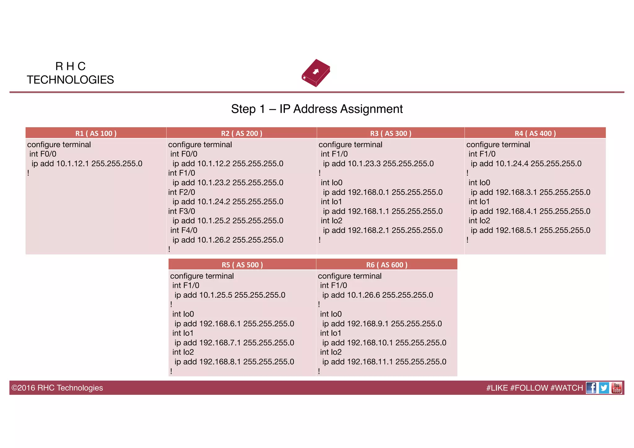 ©2016 RHC Technologies
Step 1 – IP Address Assignment
R1	
  (	
  AS	
  100	
  )	
   R2	
  (	
  AS	
  200	
  )	
   R3	
  (	
  AS	
  300	
  )	
   R4	
  (	
  AS	
  400	
  )	
  
conﬁgure terminal
int F0/0
ip add 10.1.12.1 255.255.255.0
!
conﬁgure terminal
int F0/0
ip add 10.1.12.2 255.255.255.0
int F1/0
ip add 10.1.23.2 255.255.255.0
int F2/0
ip add 10.1.24.2 255.255.255.0
int F3/0
ip add 10.1.25.2 255.255.255.0
int F4/0
ip add 10.1.26.2 255.255.255.0
!
conﬁgure terminal
int F1/0
ip add 10.1.23.3 255.255.255.0
!
int lo0
ip add 192.168.0.1 255.255.255.0
int lo1
ip add 192.168.1.1 255.255.255.0
int lo2
ip add 192.168.2.1 255.255.255.0
!
conﬁgure terminal
int F1/0
ip add 10.1.24.4 255.255.255.0
!
int lo0
ip add 192.168.3.1 255.255.255.0
int lo1
ip add 192.168.4.1 255.255.255.0
int lo2
ip add 192.168.5.1 255.255.255.0
!

#LIKE #FOLLOW #WATCH
R H C
TECHNOLOGIES
R5	
  (	
  AS	
  500	
  )	
   R6	
  (	
  AS	
  600	
  )	
  
conﬁgure terminal
int F1/0
ip add 10.1.25.5 255.255.255.0
!
int lo0
ip add 192.168.6.1 255.255.255.0
int lo1
ip add 192.168.7.1 255.255.255.0
int lo2
ip add 192.168.8.1 255.255.255.0
!
conﬁgure terminal
int F1/0
ip add 10.1.26.6 255.255.255.0
!
int lo0
ip add 192.168.9.1 255.255.255.0
int lo1
ip add 192.168.10.1 255.255.255.0
int lo2
ip add 192.168.11.1 255.255.255.0
!
 