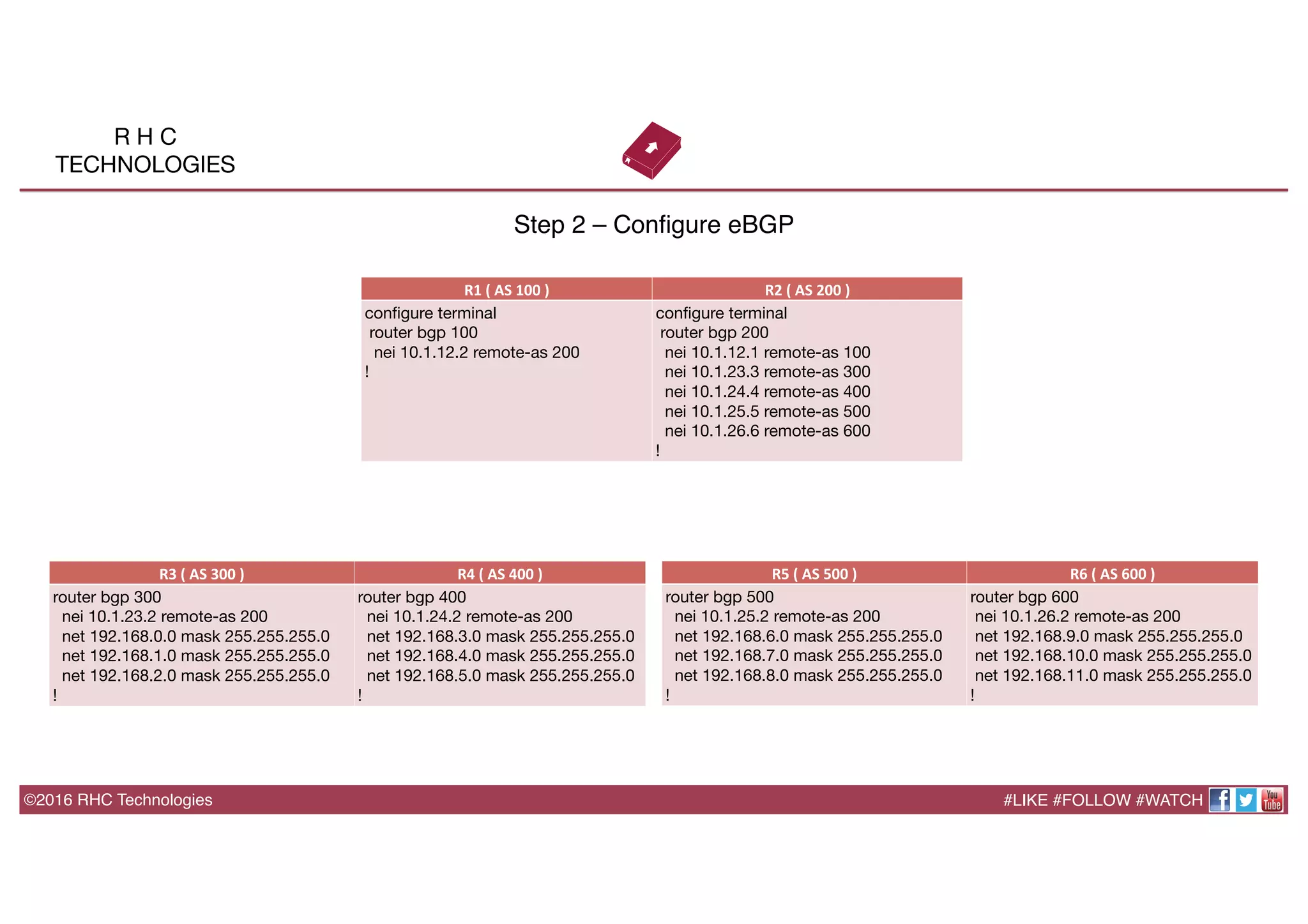 ©2016 RHC Technologies
Step 2 – Conﬁgure eBGP
R1	
  (	
  AS	
  100	
  )	
   R2	
  (	
  AS	
  200	
  )	
  
conﬁgure terminal
router bgp 100
nei 10.1.12.2 remote-as 200
!
conﬁgure terminal
router bgp 200
nei 10.1.12.1 remote-as 100
nei 10.1.23.3 remote-as 300
nei 10.1.24.4 remote-as 400
nei 10.1.25.5 remote-as 500
nei 10.1.26.6 remote-as 600
!
#LIKE #FOLLOW #WATCH
R H C
TECHNOLOGIES
R5	
  (	
  AS	
  500	
  )	
   R6	
  (	
  AS	
  600	
  )	
  
router bgp 500
nei 10.1.25.2 remote-as 200
net 192.168.6.0 mask 255.255.255.0
net 192.168.7.0 mask 255.255.255.0
net 192.168.8.0 mask 255.255.255.0
!
router bgp 600
nei 10.1.26.2 remote-as 200
net 192.168.9.0 mask 255.255.255.0
net 192.168.10.0 mask 255.255.255.0
net 192.168.11.0 mask 255.255.255.0
!
R3	
  (	
  AS	
  300	
  )	
   R4	
  (	
  AS	
  400	
  )	
  
router bgp 300
nei 10.1.23.2 remote-as 200
net 192.168.0.0 mask 255.255.255.0
net 192.168.1.0 mask 255.255.255.0
net 192.168.2.0 mask 255.255.255.0
!
router bgp 400
nei 10.1.24.2 remote-as 200
net 192.168.3.0 mask 255.255.255.0
net 192.168.4.0 mask 255.255.255.0
net 192.168.5.0 mask 255.255.255.0
!
 