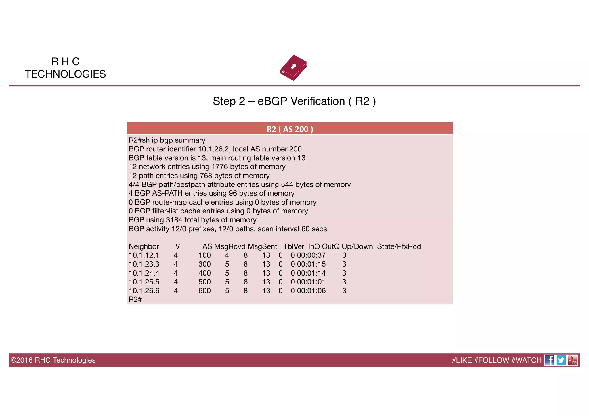 ©2016 RHC Technologies
Step 2 – eBGP Veriﬁcation ( R2 )
R2	
  (	
  AS	
  200	
  )	
  
R2#sh ip bgp summary 
BGP router identiﬁer 10.1.26.2, local AS number 200
BGP table version is 13, main routing table version 13
12 network entries using 1776 bytes of memory
12 path entries using 768 bytes of memory
4/4 BGP path/bestpath attribute entries using 544 bytes of memory
4 BGP AS-PATH entries using 96 bytes of memory
0 BGP route-map cache entries using 0 bytes of memory
0 BGP ﬁlter-list cache entries using 0 bytes of memory
BGP using 3184 total bytes of memory
BGP activity 12/0 preﬁxes, 12/0 paths, scan interval 60 secs

Neighbor V AS MsgRcvd MsgSent TblVer InQ OutQ Up/Down State/PfxRcd
10.1.12.1 4 100 4 8 13 0 0 00:00:37 0
10.1.23.3 4 300 5 8 13 0 0 00:01:15 3
10.1.24.4 4 400 5 8 13 0 0 00:01:14 3
10.1.25.5 4 500 5 8 13 0 0 00:01:01 3
10.1.26.6 4 600 5 8 13 0 0 00:01:06 3
R2#
#LIKE #FOLLOW #WATCH
R H C
TECHNOLOGIES
 