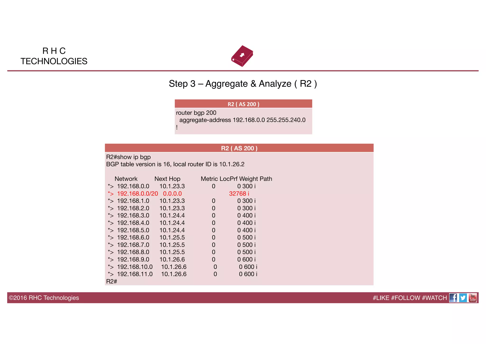 ©2016 RHC Technologies
Step 3 – Aggregate & Analyze ( R2 )
R2	
  (	
  AS	
  200	
  )	
  
router bgp 200
aggregate-address 192.168.0.0 255.255.240.0
!
#LIKE #FOLLOW #WATCH
R H C
TECHNOLOGIES
R2 ( AS 200 )
R2#show ip bgp 
BGP table version is 16, local router ID is 10.1.26.2

Network Next Hop Metric LocPrf Weight Path
*> 192.168.0.0 10.1.23.3 0 0 300 i
*> 192.168.0.0/20 0.0.0.0 32768 i
*> 192.168.1.0 10.1.23.3 0 0 300 i
*> 192.168.2.0 10.1.23.3 0 0 300 i
*> 192.168.3.0 10.1.24.4 0 0 400 i
*> 192.168.4.0 10.1.24.4 0 0 400 i
*> 192.168.5.0 10.1.24.4 0 0 400 i
*> 192.168.6.0 10.1.25.5 0 0 500 i
*> 192.168.7.0 10.1.25.5 0 0 500 i
*> 192.168.8.0 10.1.25.5 0 0 500 i
*> 192.168.9.0 10.1.26.6 0 0 600 i
*> 192.168.10.0 10.1.26.6 0 0 600 i
*> 192.168.11.0 10.1.26.6 0 0 600 i
R2#
 