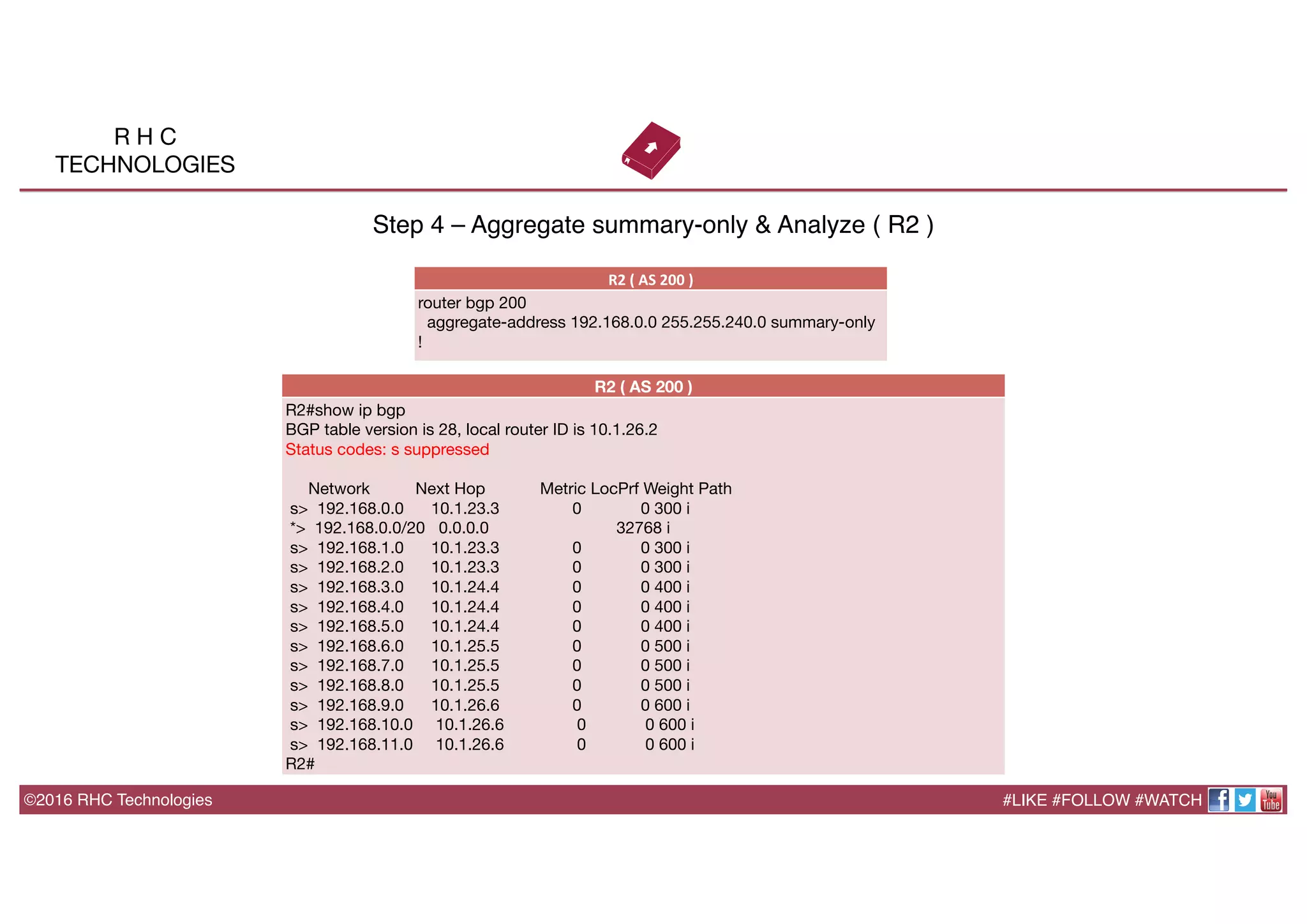 ©2016 RHC Technologies
Step 4 – Aggregate summary-only & Analyze ( R2 )
R2	
  (	
  AS	
  200	
  )	
  
router bgp 200
aggregate-address 192.168.0.0 255.255.240.0 summary-only
!
#LIKE #FOLLOW #WATCH
R H C
TECHNOLOGIES
R2 ( AS 200 )
R2#show ip bgp 
BGP table version is 28, local router ID is 10.1.26.2
Status codes: s suppressed

Network Next Hop Metric LocPrf Weight Path
s> 192.168.0.0 10.1.23.3 0 0 300 i
*> 192.168.0.0/20 0.0.0.0 32768 i
s> 192.168.1.0 10.1.23.3 0 0 300 i
s> 192.168.2.0 10.1.23.3 0 0 300 i
s> 192.168.3.0 10.1.24.4 0 0 400 i
s> 192.168.4.0 10.1.24.4 0 0 400 i
s> 192.168.5.0 10.1.24.4 0 0 400 i
s> 192.168.6.0 10.1.25.5 0 0 500 i
s> 192.168.7.0 10.1.25.5 0 0 500 i
s> 192.168.8.0 10.1.25.5 0 0 500 i
s> 192.168.9.0 10.1.26.6 0 0 600 i
s> 192.168.10.0 10.1.26.6 0 0 600 i
s> 192.168.11.0 10.1.26.6 0 0 600 i
R2#
 