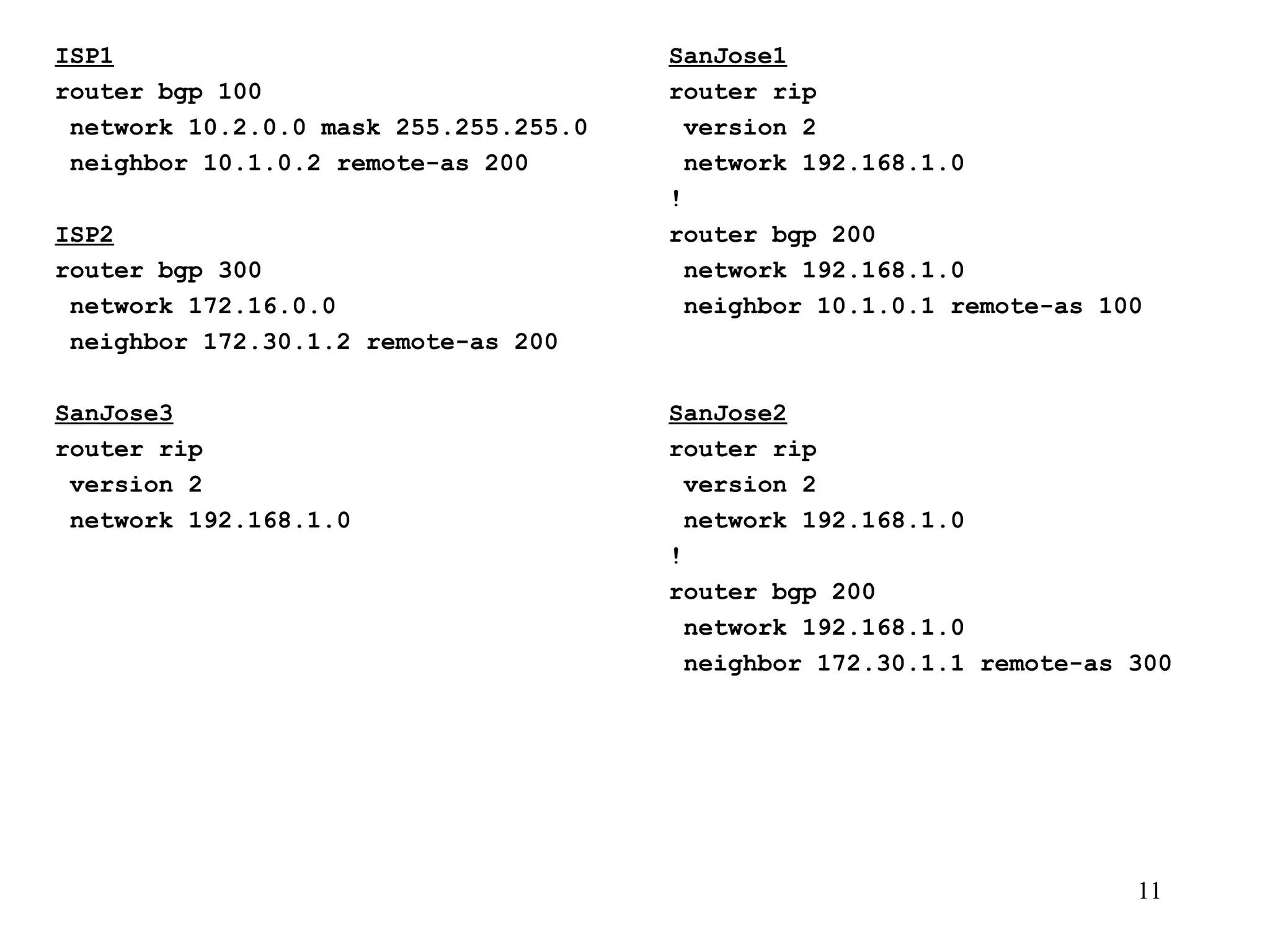 ISP1 router bgp 100 network 10.2.0.0 mask 255.255.255.0 neighbor 10.1.0.2 remote-as 200 ISP2 router bgp 300 network 172.16.0.0 neighbor 172.30.1.2 remote-as 200 SanJose3 router rip version 2 network 192.168.1.0 SanJose1 router rip version 2 network 192.168.1.0 ! router bgp 200 network 192.168.1.0 neighbor 10.1.0.1 remote-as 100 SanJose2 router rip version 2 network 192.168.1.0 ! router bgp 200 network 192.168.1.0 neighbor 172.30.1.1 remote-as 300 