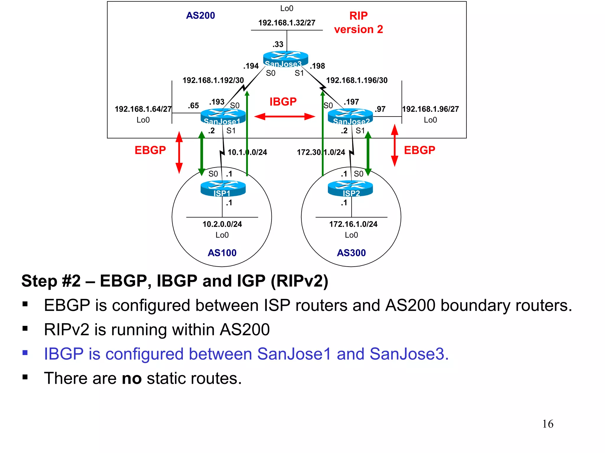 Step #2 – EBGP, IBGP and IGP (RIPv2) EBGP is configured between ISP routers and AS200 boundary routers. RIPv2 is running within AS200 IBGP is configured between SanJose1 and SanJose3. There are  no  static routes. 