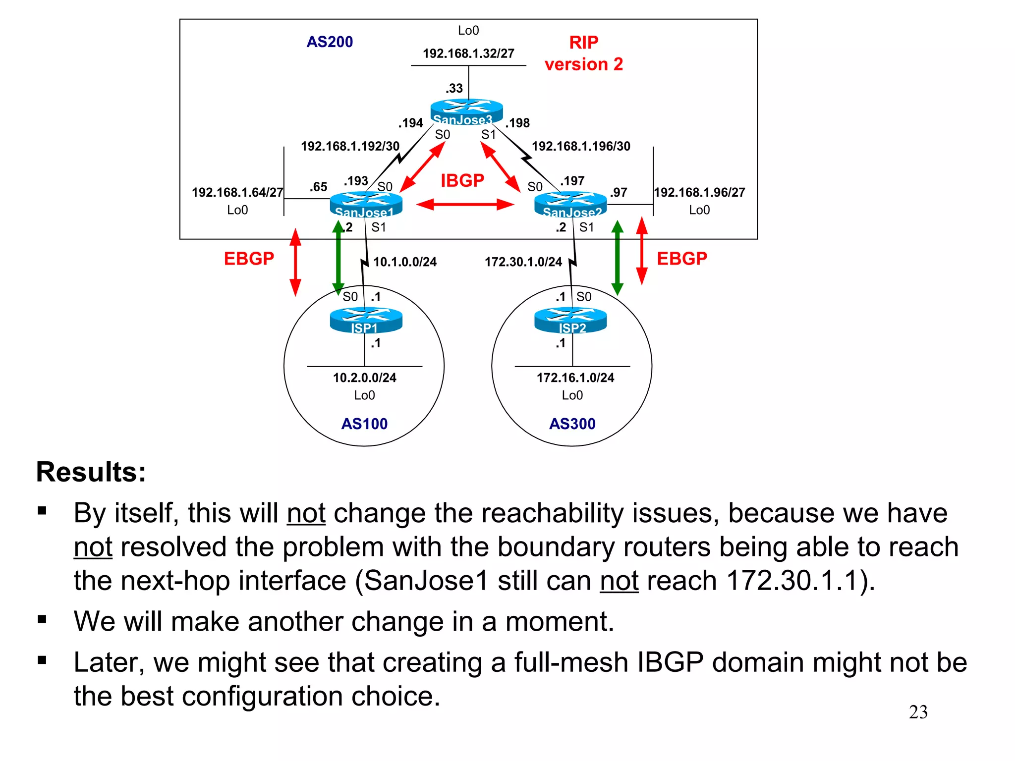 Results: By itself, this will  not  change the reachability issues, because we have  not  resolved the problem with the boundary routers being able to reach the next-hop interface (SanJose1 still can  not  reach 172.30.1.1). We will make another change in a moment. Later, we might see that creating a full-mesh IBGP domain might not be the best configuration choice. 
