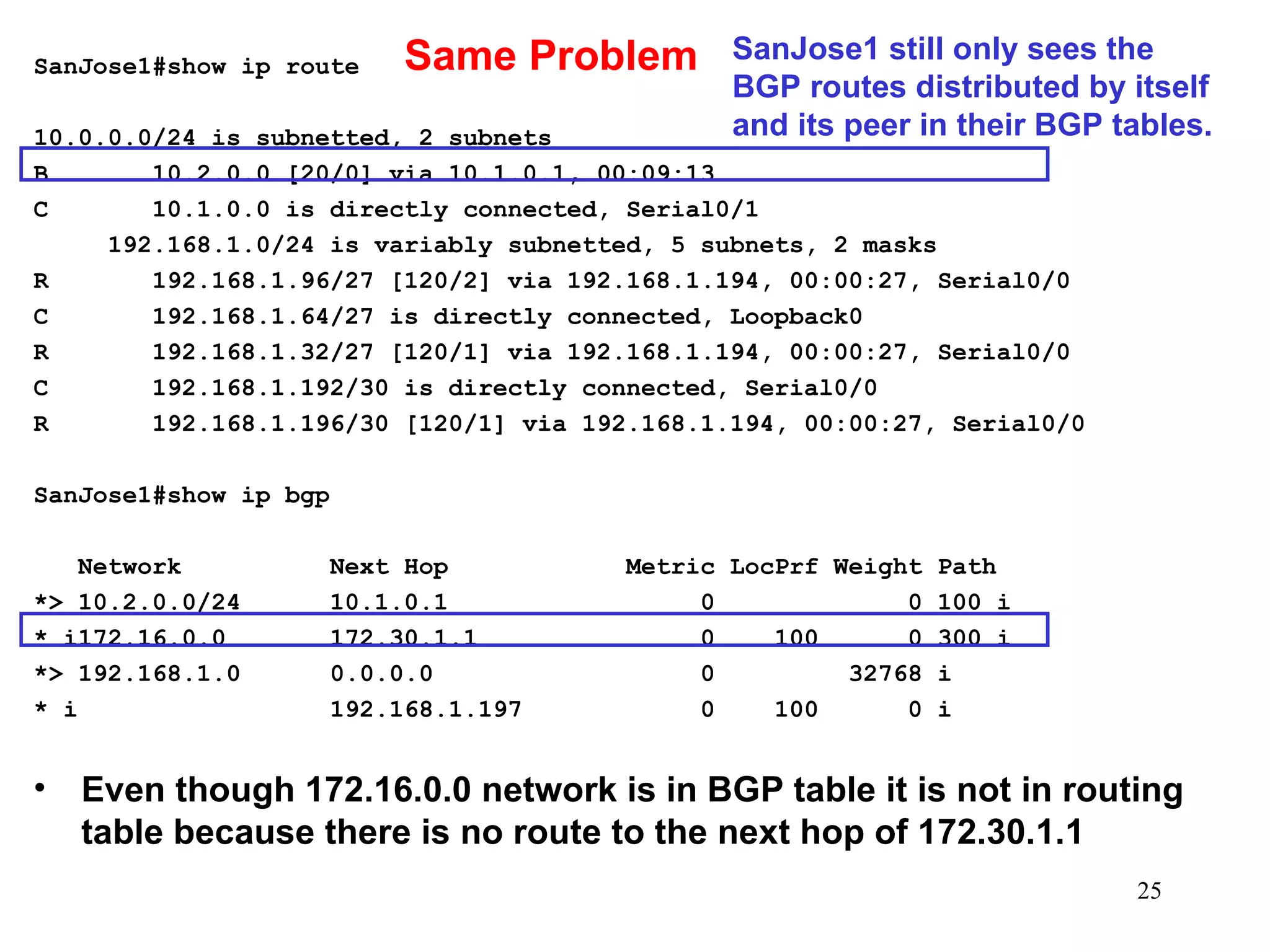 SanJose1#show ip route 10.0.0.0/24 is subnetted, 2 subnets B  10.2.0.0 [20/0] via 10.1.0.1, 00:09:13 C  10.1.0.0 is directly connected, Serial0/1 192.168.1.0/24 is variably subnetted, 5 subnets, 2 masks R  192.168.1.96/27 [120/2] via 192.168.1.194, 00:00:27, Serial0/0 C  192.168.1.64/27 is directly connected, Loopback0 R  192.168.1.32/27 [120/1] via 192.168.1.194, 00:00:27, Serial0/0 C  192.168.1.192/30 is directly connected, Serial0/0 R  192.168.1.196/30 [120/1] via 192.168.1.194, 00:00:27, Serial0/0 SanJose1#show ip bgp   Network  Next Hop  Metric LocPrf Weight Path *> 10.2.0.0/24  10.1.0.1  0  0 100 i * i172.16.0.0  172.30.1.1  0  100  0 300 i *> 192.168.1.0  0.0.0.0  0  32768 i * i  192.168.1.197  0  100  0 i Even though 172.16.0.0 network is in BGP table it is not in routing table because there is no route to the next hop of 172.30.1.1 SanJose1 still only sees the BGP routes distributed by itself and its peer in their BGP tables. Same Problem 