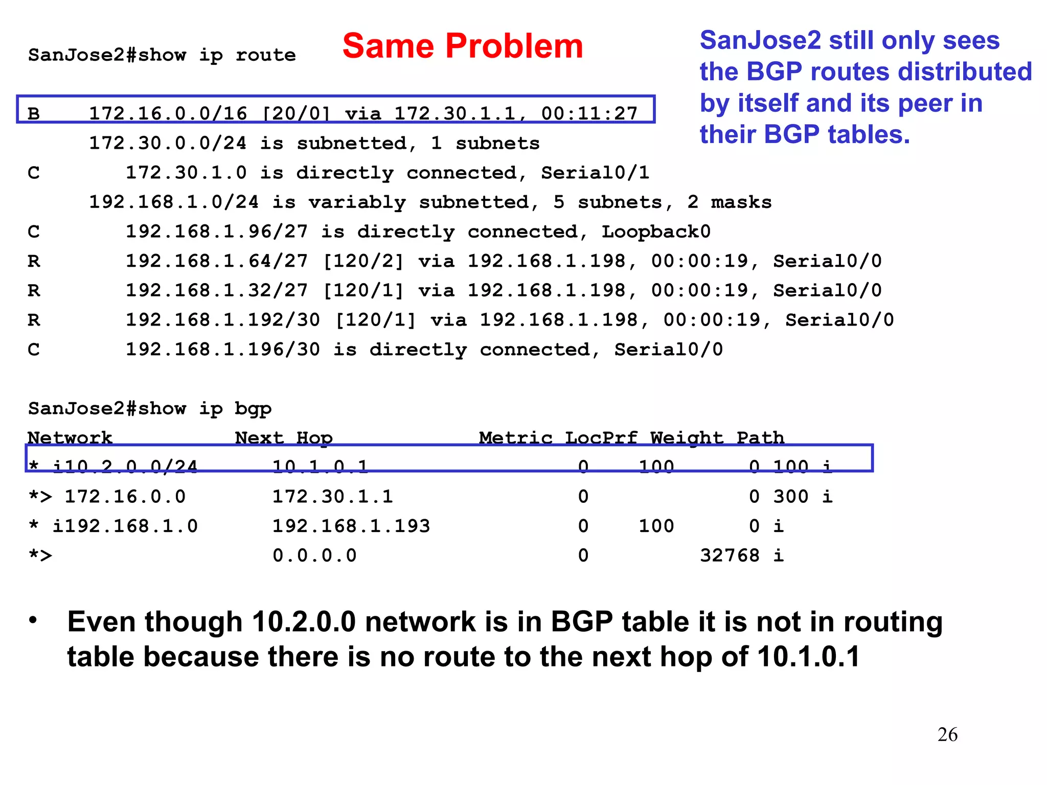 SanJose2#show ip route   B  172.16.0.0/16 [20/0] via 172.30.1.1, 00:11:27 172.30.0.0/24 is subnetted, 1 subnets C  172.30.1.0 is directly connected, Serial0/1 192.168.1.0/24 is variably subnetted, 5 subnets, 2 masks C  192.168.1.96/27 is directly connected, Loopback0 R  192.168.1.64/27 [120/2] via 192.168.1.198, 00:00:19, Serial0/0 R  192.168.1.32/27 [120/1] via 192.168.1.198, 00:00:19, Serial0/0 R  192.168.1.192/30 [120/1] via 192.168.1.198, 00:00:19, Serial0/0 C  192.168.1.196/30 is directly connected, Serial0/0 SanJose2#show ip bgp Network  Next Hop  Metric LocPrf Weight Path * i10.2.0.0/24  10.1.0.1  0  100  0 100 i *> 172.16.0.0  172.30.1.1  0  0 300 i * i192.168.1.0  192.168.1.193  0  100  0 i *>  0.0.0.0  0  32768 i Even though 10.2.0.0 network is in BGP table it is not in routing table because there is no route to the next hop of 10.1.0.1 SanJose2 still only sees the BGP routes distributed by itself and its peer in their BGP tables. Same Problem 