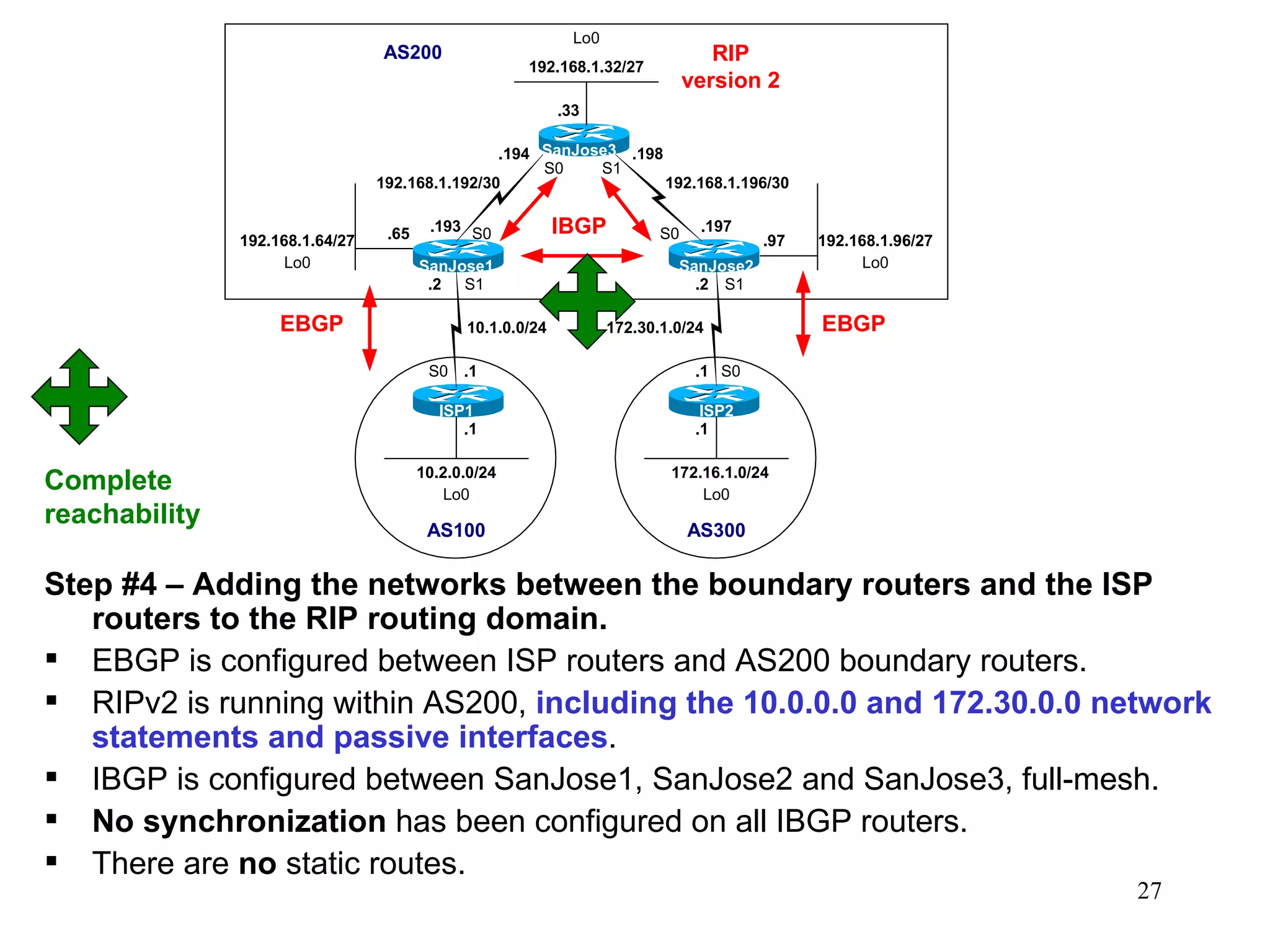 Step #4 – Adding the networks between the boundary routers and the ISP routers to the RIP routing domain. EBGP is configured between ISP routers and AS200 boundary routers. RIPv2 is running within AS200,  including the 10.0.0.0 and 172.30.0.0 network statements and passive interfaces . IBGP is configured between SanJose1, SanJose2 and SanJose3, full-mesh. No synchronization  has been configured on all IBGP routers. There are  no  static routes. Complete reachability 