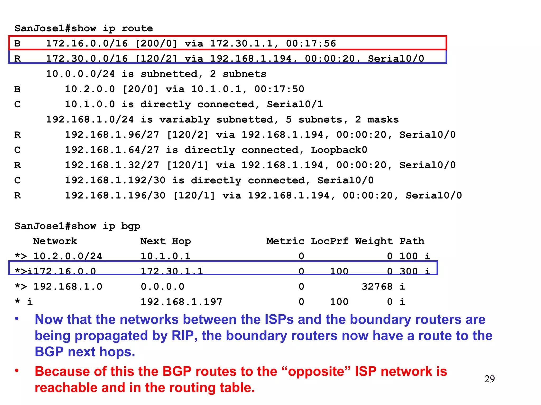 SanJose1#show ip route  B  172.16.0.0/16 [200/0] via 172.30.1.1, 00:17:56 R  172.30.0.0/16 [120/2] via 192.168.1.194, 00:00:20, Serial0/0 10.0.0.0/24 is subnetted, 2 subnets B  10.2.0.0 [20/0] via 10.1.0.1, 00:17:50 C  10.1.0.0 is directly connected, Serial0/1 192.168.1.0/24 is variably subnetted, 5 subnets, 2 masks R  192.168.1.96/27 [120/2] via 192.168.1.194, 00:00:20, Serial0/0 C  192.168.1.64/27 is directly connected, Loopback0 R  192.168.1.32/27 [120/1] via 192.168.1.194, 00:00:20, Serial0/0 C  192.168.1.192/30 is directly connected, Serial0/0 R  192.168.1.196/30 [120/1] via 192.168.1.194, 00:00:20, Serial0/0 SanJose1#show ip bgp  Network  Next Hop  Metric LocPrf Weight Path *> 10.2.0.0/24  10.1.0.1  0  0 100 i *>i172.16.0.0  172.30.1.1  0  100  0 300 i *> 192.168.1.0  0.0.0.0  0  32768 i * i  192.168.1.197  0  100  0 i Now that the networks between the ISPs and the boundary routers are being propagated by RIP, the boundary routers now have a route to the BGP next hops. Because of this the BGP routes to the “opposite” ISP network is reachable and in the routing table. 