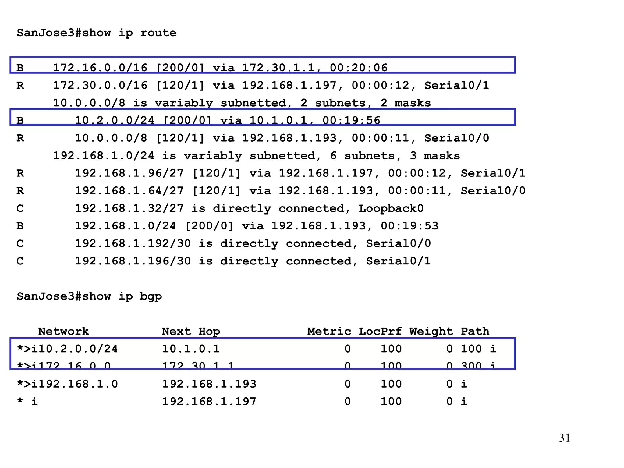 SanJose3#show ip route   B  172.16.0.0/16 [200/0] via 172.30.1.1, 00:20:06 R  172.30.0.0/16 [120/1] via 192.168.1.197, 00:00:12, Serial0/1 10.0.0.0/8 is variably subnetted, 2 subnets, 2 masks B  10.2.0.0/24 [200/0] via 10.1.0.1, 00:19:56 R  10.0.0.0/8 [120/1] via 192.168.1.193, 00:00:11, Serial0/0 192.168.1.0/24 is variably subnetted, 6 subnets, 3 masks R  192.168.1.96/27 [120/1] via 192.168.1.197, 00:00:12, Serial0/1 R  192.168.1.64/27 [120/1] via 192.168.1.193, 00:00:11, Serial0/0 C  192.168.1.32/27 is directly connected, Loopback0 B  192.168.1.0/24 [200/0] via 192.168.1.193, 00:19:53 C  192.168.1.192/30 is directly connected, Serial0/0 C  192.168.1.196/30 is directly connected, Serial0/1 SanJose3#show ip bgp   Network  Next Hop  Metric LocPrf Weight Path *>i10.2.0.0/24  10.1.0.1  0  100  0 100 i *>i172.16.0.0  172.30.1.1  0  100  0 300 i *>i192.168.1.0  192.168.1.193  0  100  0 i * i  192.168.1.197  0  100  0 i 