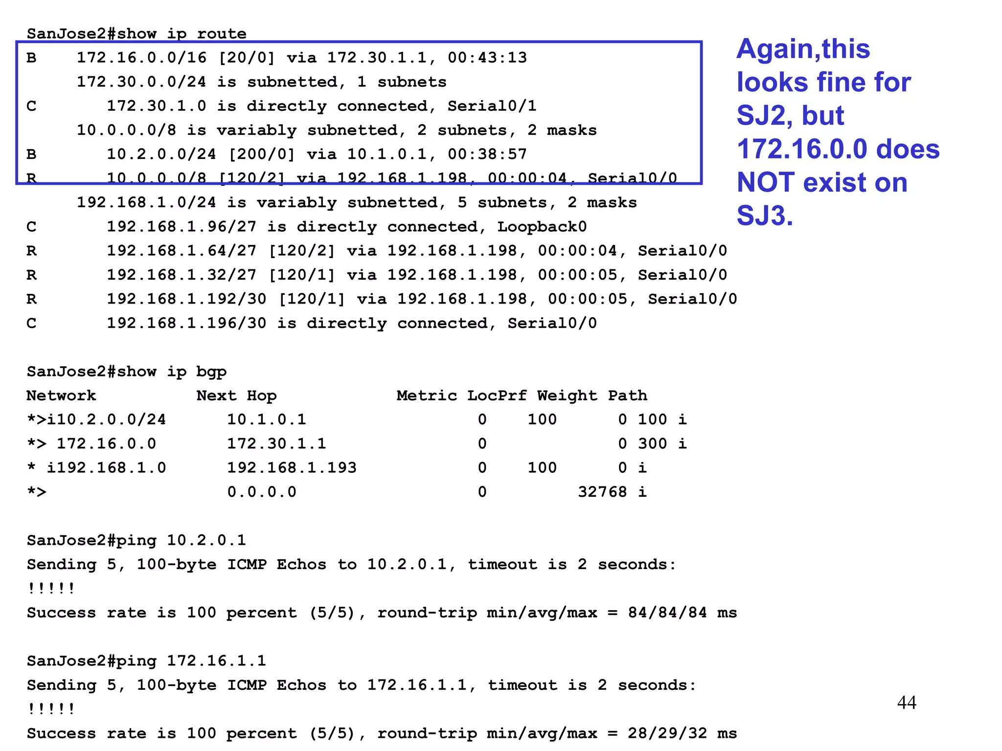 SanJose2#show ip route B  172.16.0.0/16 [20/0] via 172.30.1.1, 00:43:13 172.30.0.0/24 is subnetted, 1 subnets C  172.30.1.0 is directly connected, Serial0/1 10.0.0.0/8 is variably subnetted, 2 subnets, 2 masks B  10.2.0.0/24 [200/0] via 10.1.0.1, 00:38:57 R  10.0.0.0/8 [120/2] via 192.168.1.198, 00:00:04, Serial0/0 192.168.1.0/24 is variably subnetted, 5 subnets, 2 masks C  192.168.1.96/27 is directly connected, Loopback0 R  192.168.1.64/27 [120/2] via 192.168.1.198, 00:00:04, Serial0/0 R  192.168.1.32/27 [120/1] via 192.168.1.198, 00:00:05, Serial0/0 R  192.168.1.192/30 [120/1] via 192.168.1.198, 00:00:05, Serial0/0 C  192.168.1.196/30 is directly connected, Serial0/0 SanJose2#show ip bgp Network  Next Hop  Metric LocPrf Weight Path *>i10.2.0.0/24  10.1.0.1  0  100  0 100 i *> 172.16.0.0  172.30.1.1  0  0 300 i * i192.168.1.0  192.168.1.193  0  100  0 i *>  0.0.0.0  0  32768 i SanJose2#ping 10.2.0.1 Sending 5, 100-byte ICMP Echos to 10.2.0.1, timeout is 2 seconds: !!!!! Success rate is 100 percent (5/5), round-trip min/avg/max = 84/84/84 ms SanJose2#ping 172.16.1.1 Sending 5, 100-byte ICMP Echos to 172.16.1.1, timeout is 2 seconds: !!!!! Success rate is 100 percent (5/5), round-trip min/avg/max = 28/29/32 ms Again,this looks fine for SJ2, but 172.16.0.0 does NOT exist on SJ3. 