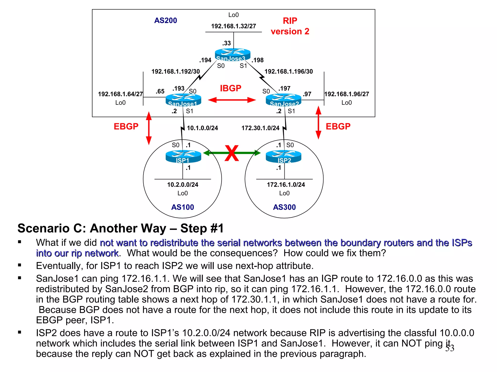 Scenario C:  Another Way – Step #1 What if we did  not want to redistribute the serial networks between the boundary routers and the ISPs into our rip network .  What would be the consequences?  How could we fix them? Eventually, for ISP1 to reach ISP2 we will use next-hop attribute. SanJose1 can ping 172.16.1.1. We will see that SanJose1 has an IGP route to 172.16.0.0 as this was redistributed by SanJose2 from BGP into rip, so it can ping 172.16.1.1.  However, the 172.16.0.0 route in the BGP routing table shows a next hop of 172.30.1.1, in which SanJose1 does not have a route for.  Because BGP does not have a route for the next hop, it does not include this route in its update to its EBGP peer, ISP1. ISP2 does have a route to ISP1’s 10.2.0.0/24 network because RIP is advertising the classful 10.0.0.0 network which includes the serial link between ISP1 and SanJose1.  However, it can NOT ping it because the reply can NOT get back as explained in the previous paragraph. X 