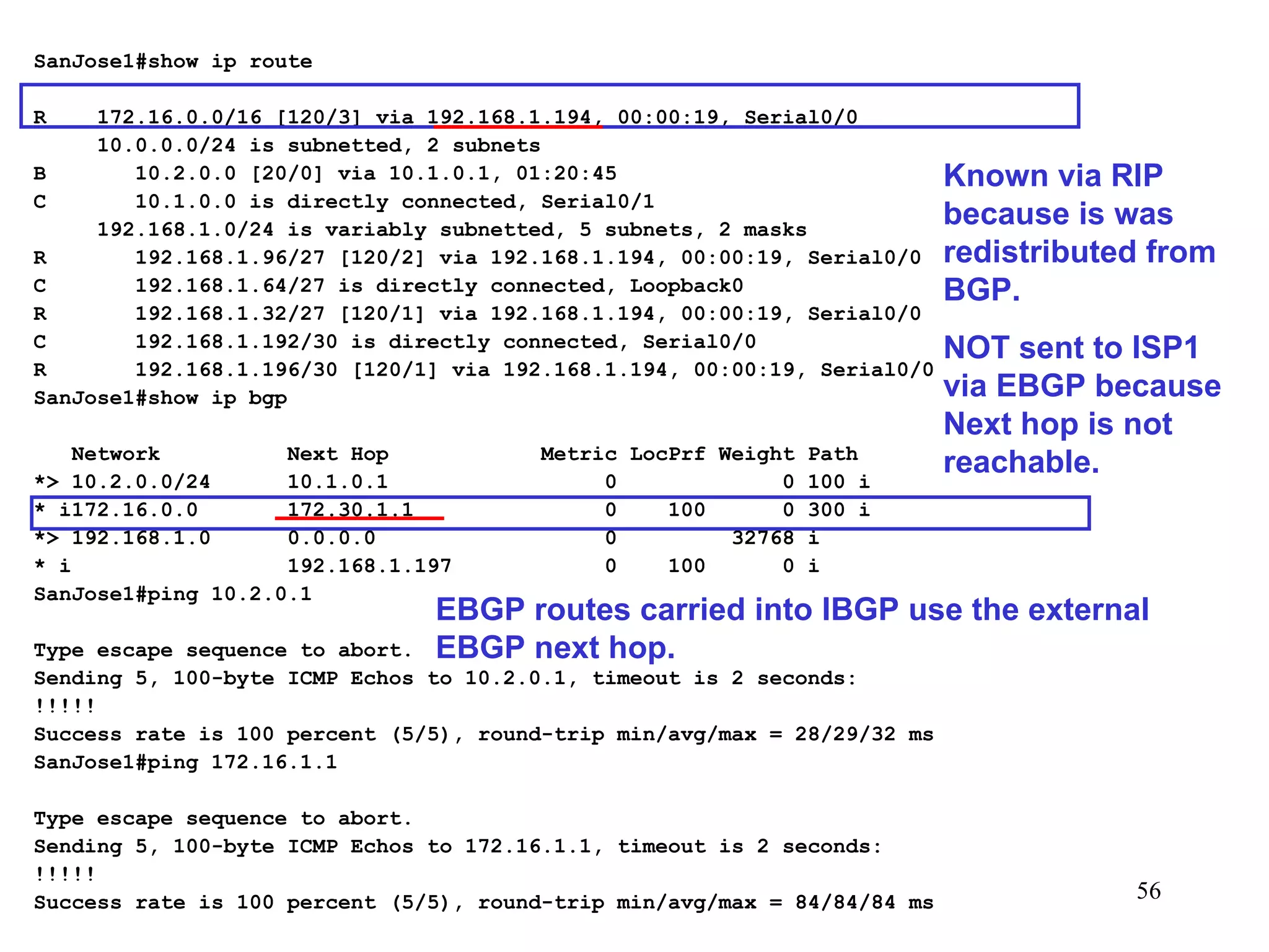SanJose1#show ip route   R  172.16.0.0/16 [120/3] via 192.168.1.194, 00:00:19, Serial0/0 10.0.0.0/24 is subnetted, 2 subnets B  10.2.0.0 [20/0] via 10.1.0.1, 01:20:45 C  10.1.0.0 is directly connected, Serial0/1 192.168.1.0/24 is variably subnetted, 5 subnets, 2 masks R  192.168.1.96/27 [120/2] via 192.168.1.194, 00:00:19, Serial0/0 C  192.168.1.64/27 is directly connected, Loopback0 R  192.168.1.32/27 [120/1] via 192.168.1.194, 00:00:19, Serial0/0 C  192.168.1.192/30 is directly connected, Serial0/0 R  192.168.1.196/30 [120/1] via 192.168.1.194, 00:00:19, Serial0/0 SanJose1#show ip bgp   Network  Next Hop  Metric LocPrf Weight Path *> 10.2.0.0/24  10.1.0.1  0  0 100 i * i172.16.0.0  172.30.1.1  0  100  0 300 i *> 192.168.1.0  0.0.0.0  0  32768 i * i  192.168.1.197  0  100  0 i SanJose1#ping 10.2.0.1   Type escape sequence to abort. Sending 5, 100-byte ICMP Echos to 10.2.0.1, timeout is 2 seconds: !!!!! Success rate is 100 percent (5/5), round-trip min/avg/max = 28/29/32 ms SanJose1#ping 172.16.1.1   Type escape sequence to abort. Sending 5, 100-byte ICMP Echos to 172.16.1.1, timeout is 2 seconds: !!!!! Success rate is 100 percent (5/5), round-trip min/avg/max = 84/84/84 ms Known via RIP because is was redistributed from BGP.  NOT sent to ISP1 via EBGP because Next hop is not reachable. EBGP routes carried into IBGP use the external EBGP next hop. 