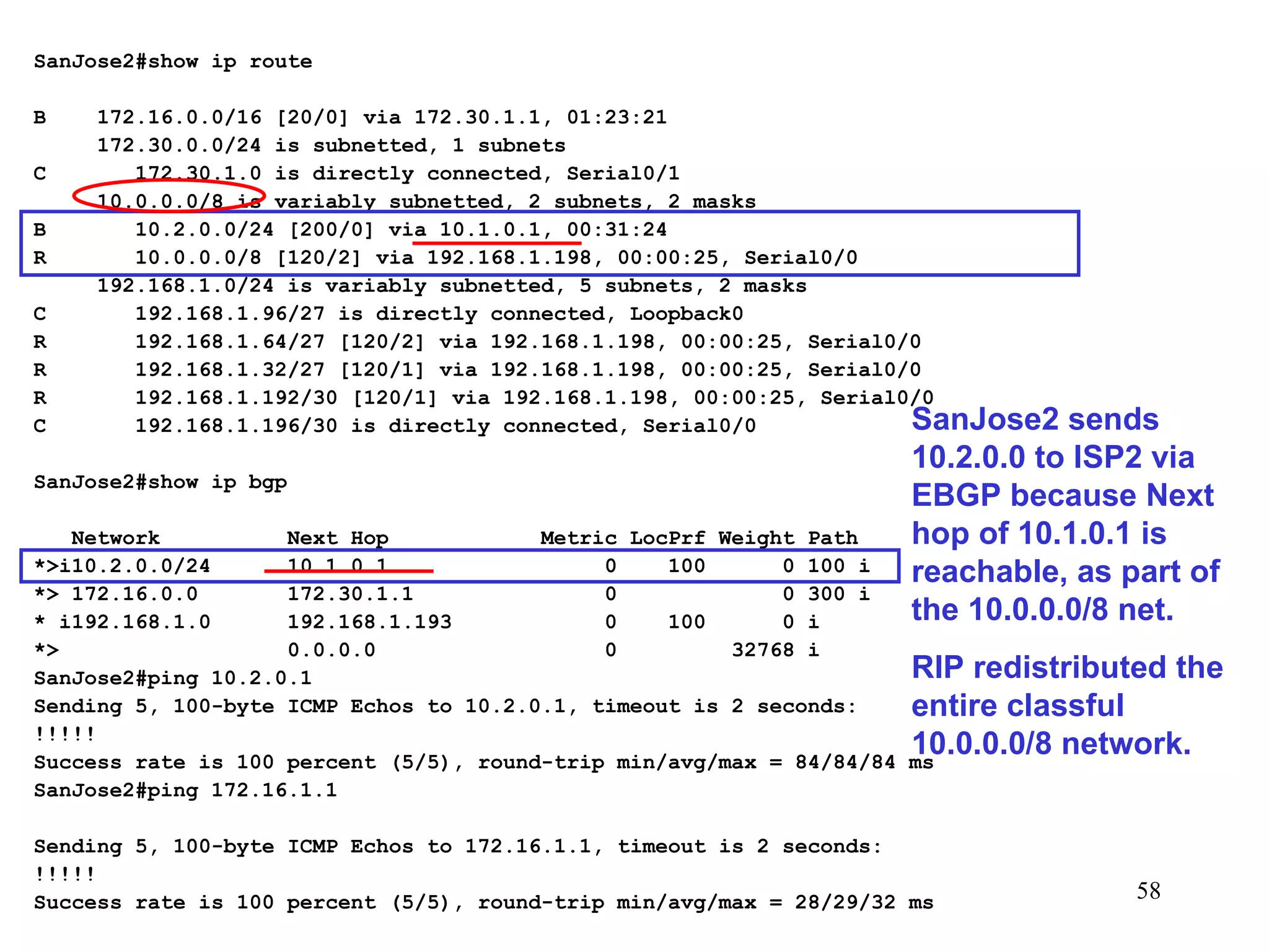 SanJose2#show ip route   B  172.16.0.0/16 [20/0] via 172.30.1.1, 01:23:21 172.30.0.0/24 is subnetted, 1 subnets C  172.30.1.0 is directly connected, Serial0/1 10.0.0.0/8 is variably subnetted, 2 subnets, 2 masks B  10.2.0.0/24 [200/0] via 10.1.0.1, 00:31:24 R  10.0.0.0/8 [120/2] via 192.168.1.198, 00:00:25, Serial0/0 192.168.1.0/24 is variably subnetted, 5 subnets, 2 masks C  192.168.1.96/27 is directly connected, Loopback0 R  192.168.1.64/27 [120/2] via 192.168.1.198, 00:00:25, Serial0/0 R  192.168.1.32/27 [120/1] via 192.168.1.198, 00:00:25, Serial0/0 R  192.168.1.192/30 [120/1] via 192.168.1.198, 00:00:25, Serial0/0 C  192.168.1.196/30 is directly connected, Serial0/0 SanJose2#show ip bgp   Network  Next Hop  Metric LocPrf Weight Path *>i10.2.0.0/24  10.1.0.1  0  100  0 100 i *> 172.16.0.0  172.30.1.1  0  0 300 i * i192.168.1.0  192.168.1.193  0  100  0 i *>  0.0.0.0  0  32768 i SanJose2#ping 10.2.0.1 Sending 5, 100-byte ICMP Echos to 10.2.0.1, timeout is 2 seconds: !!!!! Success rate is 100 percent (5/5), round-trip min/avg/max = 84/84/84 ms SanJose2#ping 172.16.1.1 Sending 5, 100-byte ICMP Echos to 172.16.1.1, timeout is 2 seconds: !!!!! Success rate is 100 percent (5/5), round-trip min/avg/max = 28/29/32 ms SanJose2 sends 10.2.0.0 to ISP2 via EBGP because Next hop of 10.1.0.1 is reachable, as part of the 10.0.0.0/8 net. RIP redistributed the entire classful 10.0.0.0/8 network. 