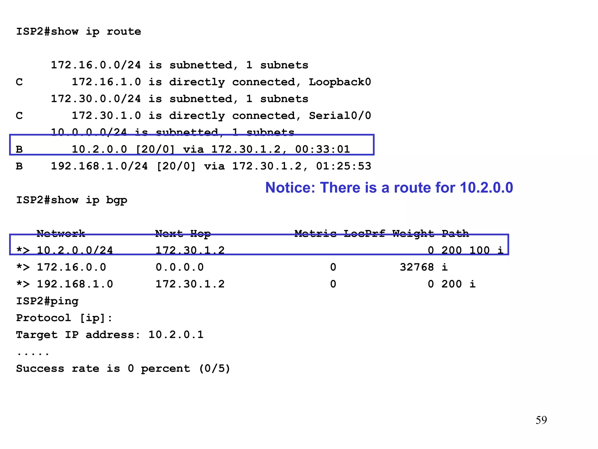 ISP2#show ip route 172.16.0.0/24 is subnetted, 1 subnets C  172.16.1.0 is directly connected, Loopback0 172.30.0.0/24 is subnetted, 1 subnets C  172.30.1.0 is directly connected, Serial0/0 10.0.0.0/24 is subnetted, 1 subnets B  10.2.0.0 [20/0] via 172.30.1.2, 00:33:01 B  192.168.1.0/24 [20/0] via 172.30.1.2, 01:25:53 ISP2#show ip bgp Network  Next Hop  Metric LocPrf Weight Path *> 10.2.0.0/24  172.30.1.2  0 200 100 i *> 172.16.0.0  0.0.0.0  0  32768 i *> 192.168.1.0  172.30.1.2  0  0 200 i ISP2#ping Protocol [ip]: Target IP address: 10.2.0.1 ..... Success rate is 0 percent (0/5) Notice: There is a route for 10.2.0.0 