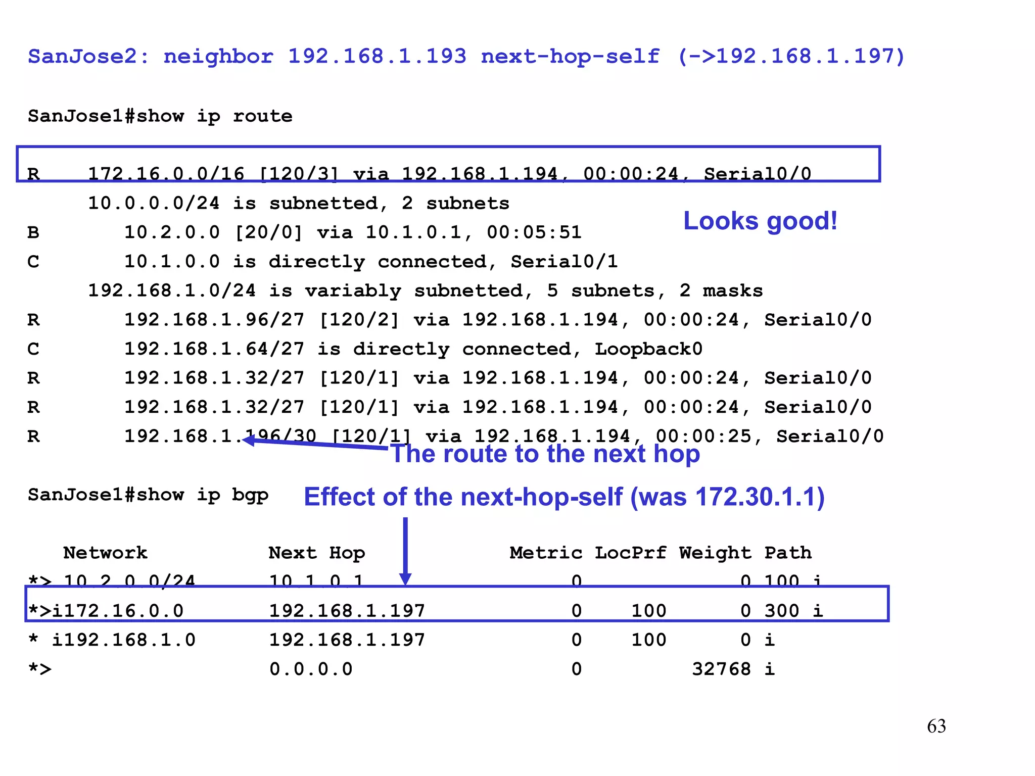 SanJose2:   neighbor 192.168.1.193 next-hop-self (->192.168.1.197) SanJose1#show ip route   R  172.16.0.0/16 [120/3] via 192.168.1.194, 00:00:24, Serial0/0 10.0.0.0/24 is subnetted, 2 subnets B  10.2.0.0 [20/0] via 10.1.0.1, 00:05:51 C  10.1.0.0 is directly connected, Serial0/1 192.168.1.0/24 is variably subnetted, 5 subnets, 2 masks R  192.168.1.96/27 [120/2] via 192.168.1.194, 00:00:24, Serial0/0 C  192.168.1.64/27 is directly connected, Loopback0 R  192.168.1.32/27 [120/1] via 192.168.1.194, 00:00:24, Serial0/0 R  192.168.1.32/27 [120/1] via 192.168.1.194, 00:00:24, Serial0/0 R  192.168.1.196/30 [120/1] via 192.168.1.194, 00:00:25, Serial0/0 SanJose1#show ip bgp   Network  Next Hop  Metric LocPrf Weight Path *> 10.2.0.0/24  10.1.0.1  0  0 100 i *>i172.16.0.0  192.168.1.197  0  100  0 300 i * i192.168.1.0  192.168.1.197  0  100  0 i *>  0.0.0.0  0  32768 i Looks good! Effect of the next-hop-self (was 172.30.1.1) The route to the next hop 