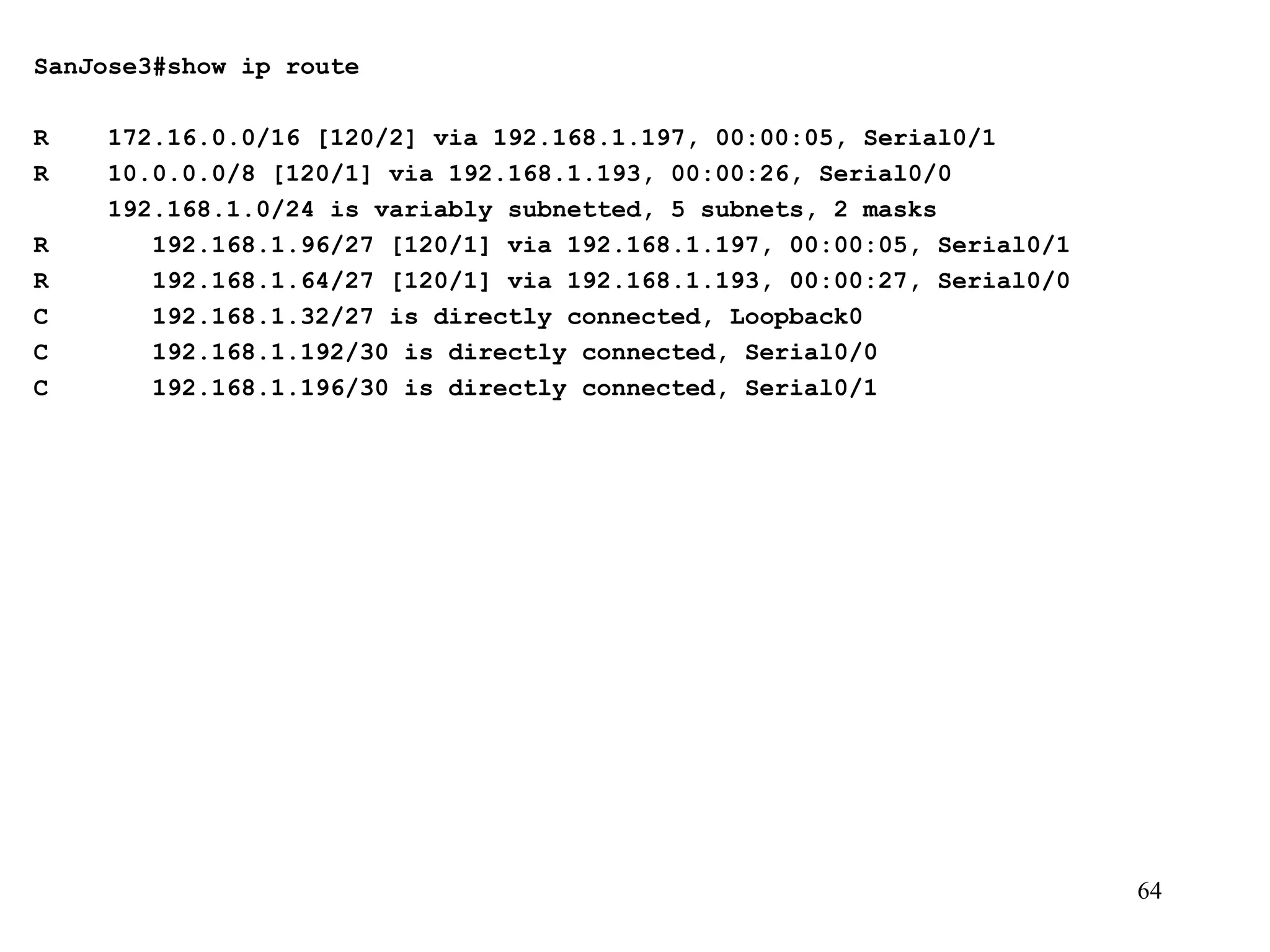 SanJose3#show ip route   R  172.16.0.0/16 [120/2] via 192.168.1.197, 00:00:05, Serial0/1 R  10.0.0.0/8 [120/1] via 192.168.1.193, 00:00:26, Serial0/0 192.168.1.0/24 is variably subnetted, 5 subnets, 2 masks R  192.168.1.96/27 [120/1] via 192.168.1.197, 00:00:05, Serial0/1 R  192.168.1.64/27 [120/1] via 192.168.1.193, 00:00:27, Serial0/0 C  192.168.1.32/27 is directly connected, Loopback0 C  192.168.1.192/30 is directly connected, Serial0/0 C  192.168.1.196/30 is directly connected, Serial0/1 