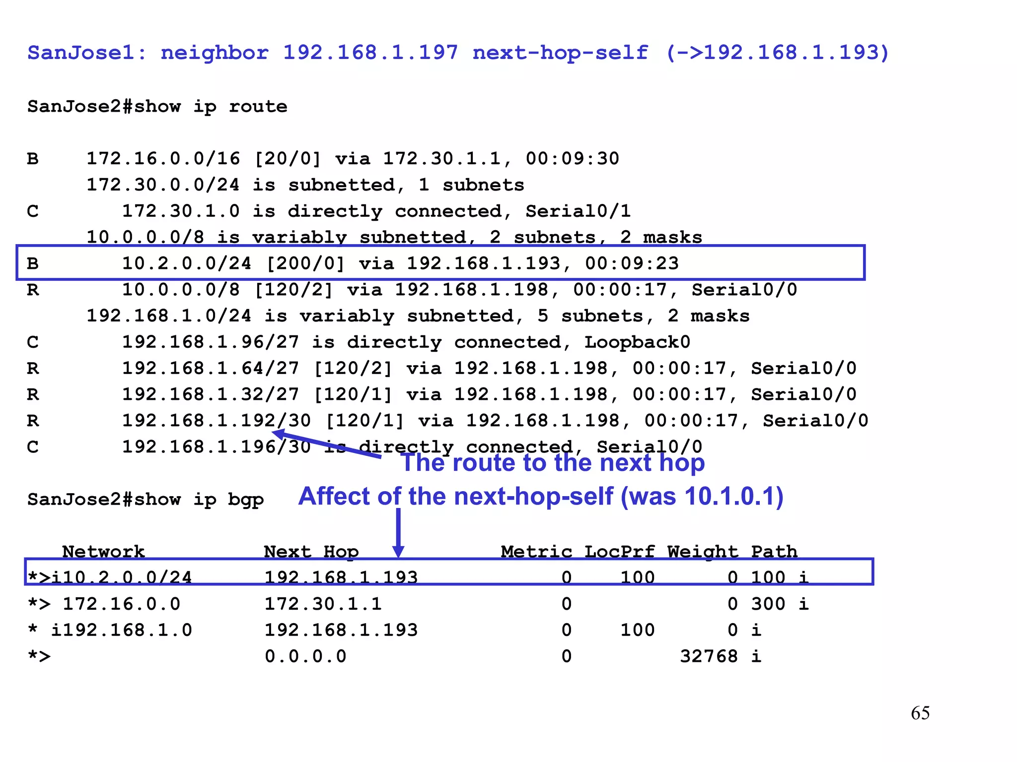SanJose1:   neighbor 192.168.1.197 next-hop-self (->192.168.1.193) SanJose2#show ip route   B  172.16.0.0/16 [20/0] via 172.30.1.1, 00:09:30 172.30.0.0/24 is subnetted, 1 subnets C  172.30.1.0 is directly connected, Serial0/1 10.0.0.0/8 is variably subnetted, 2 subnets, 2 masks B  10.2.0.0/24 [200/0] via 192.168.1.193, 00:09:23 R  10.0.0.0/8 [120/2] via 192.168.1.198, 00:00:17, Serial0/0 192.168.1.0/24 is variably subnetted, 5 subnets, 2 masks C  192.168.1.96/27 is directly connected, Loopback0 R  192.168.1.64/27 [120/2] via 192.168.1.198, 00:00:17, Serial0/0 R  192.168.1.32/27 [120/1] via 192.168.1.198, 00:00:17, Serial0/0 R  192.168.1.192/30 [120/1] via 192.168.1.198, 00:00:17, Serial0/0 C  192.168.1.196/30 is directly connected, Serial0/0 SanJose2#show ip bgp   Network  Next Hop  Metric LocPrf Weight Path *>i10.2.0.0/24  192.168.1.193  0  100  0 100 i *> 172.16.0.0  172.30.1.1  0  0 300 i * i192.168.1.0  192.168.1.193  0  100  0 i *>  0.0.0.0  0  32768 i Affect of the next-hop-self (was 10.1.0.1) The route to the next hop 