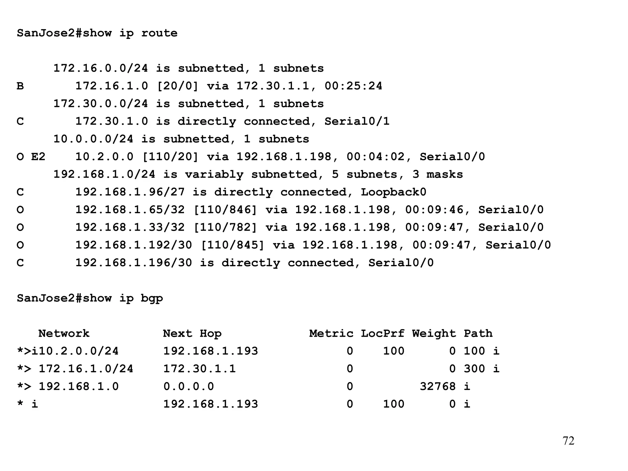 SanJose2#show ip route   172.16.0.0/24 is subnetted, 1 subnets B  172.16.1.0 [20/0] via 172.30.1.1, 00:25:24 172.30.0.0/24 is subnetted, 1 subnets C  172.30.1.0 is directly connected, Serial0/1 10.0.0.0/24 is subnetted, 1 subnets O E2  10.2.0.0 [110/20] via 192.168.1.198, 00:04:02, Serial0/0 192.168.1.0/24 is variably subnetted, 5 subnets, 3 masks C  192.168.1.96/27 is directly connected, Loopback0 O  192.168.1.65/32 [110/846] via 192.168.1.198, 00:09:46, Serial0/0 O  192.168.1.33/32 [110/782] via 192.168.1.198, 00:09:47, Serial0/0 O  192.168.1.192/30 [110/845] via 192.168.1.198, 00:09:47, Serial0/0 C  192.168.1.196/30 is directly connected, Serial0/0 SanJose2#show ip bgp   Network  Next Hop  Metric LocPrf Weight Path *>i10.2.0.0/24  192.168.1.193  0  100  0 100 i *> 172.16.1.0/24  172.30.1.1  0  0 300 i *> 192.168.1.0  0.0.0.0  0  32768 i * i  192.168.1.193  0  100  0 i 