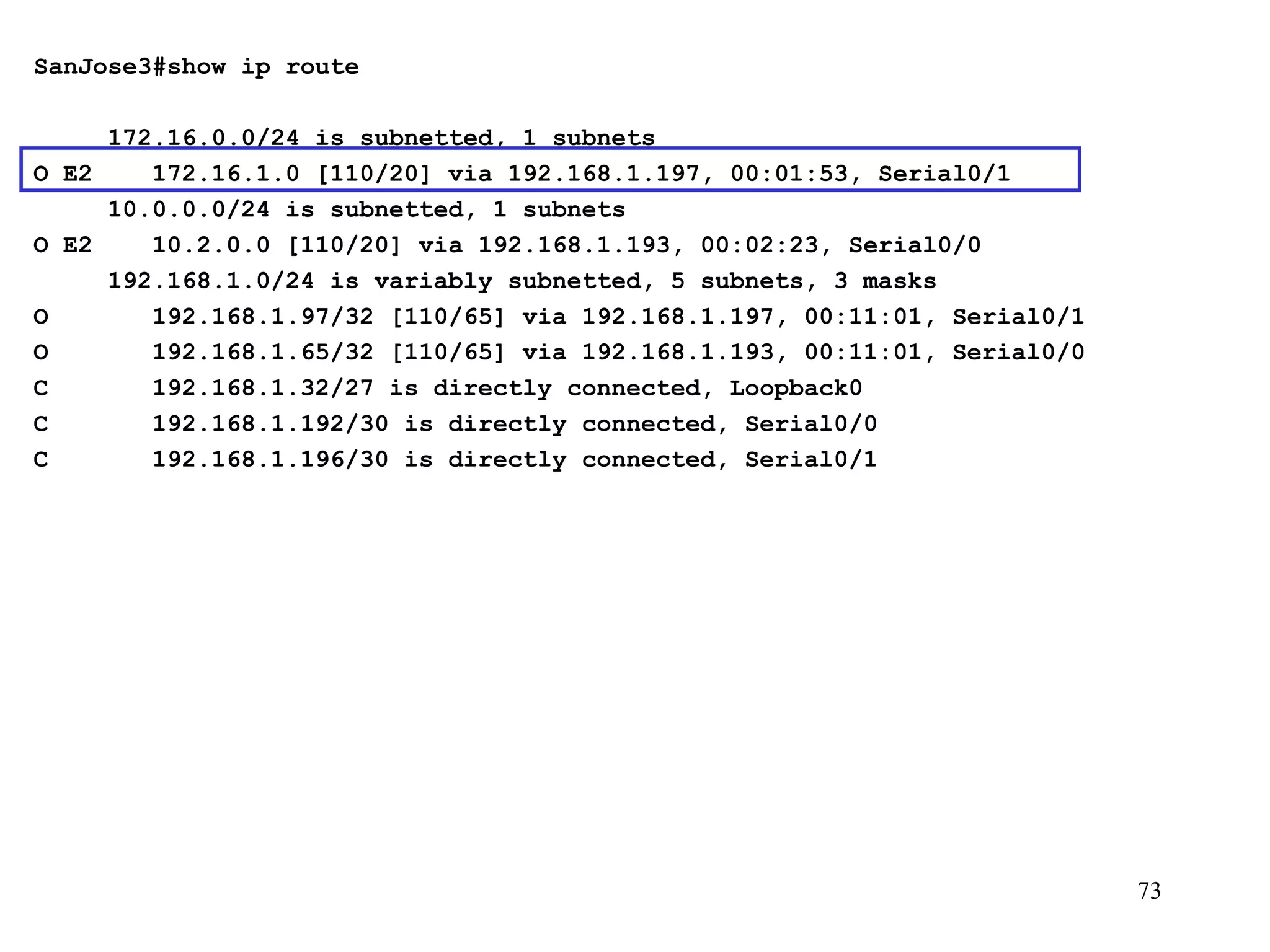 SanJose3#show ip route   172.16.0.0/24 is subnetted, 1 subnets O E2  172.16.1.0 [110/20] via 192.168.1.197, 00:01:53, Serial0/1 10.0.0.0/24 is subnetted, 1 subnets O E2  10.2.0.0 [110/20] via 192.168.1.193, 00:02:23, Serial0/0 192.168.1.0/24 is variably subnetted, 5 subnets, 3 masks O  192.168.1.97/32 [110/65] via 192.168.1.197, 00:11:01, Serial0/1 O  192.168.1.65/32 [110/65] via 192.168.1.193, 00:11:01, Serial0/0 C  192.168.1.32/27 is directly connected, Loopback0 C  192.168.1.192/30 is directly connected, Serial0/0 C  192.168.1.196/30 is directly connected, Serial0/1 