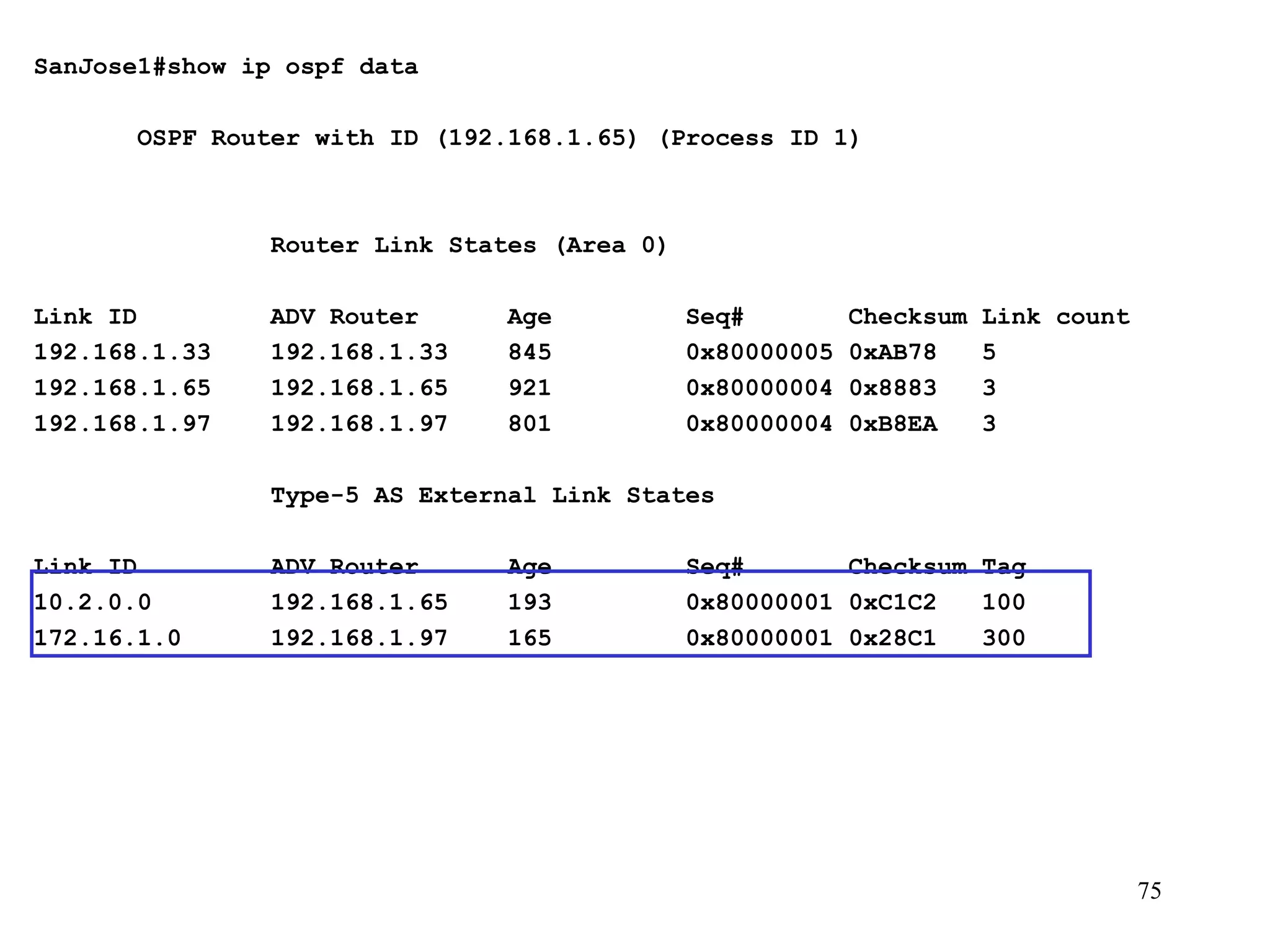 SanJose1#show ip ospf data   OSPF Router with ID (192.168.1.65) (Process ID 1)     Router Link States (Area 0)   Link ID  ADV Router  Age  Seq#  Checksum Link count 192.168.1.33  192.168.1.33  845  0x80000005 0xAB78  5 192.168.1.65  192.168.1.65  921  0x80000004 0x8883  3 192.168.1.97  192.168.1.97  801  0x80000004 0xB8EA  3   Type-5 AS External Link States   Link ID  ADV Router  Age  Seq#  Checksum Tag 10.2.0.0  192.168.1.65  193  0x80000001 0xC1C2  100 172.16.1.0  192.168.1.97  165  0x80000001 0x28C1  300 