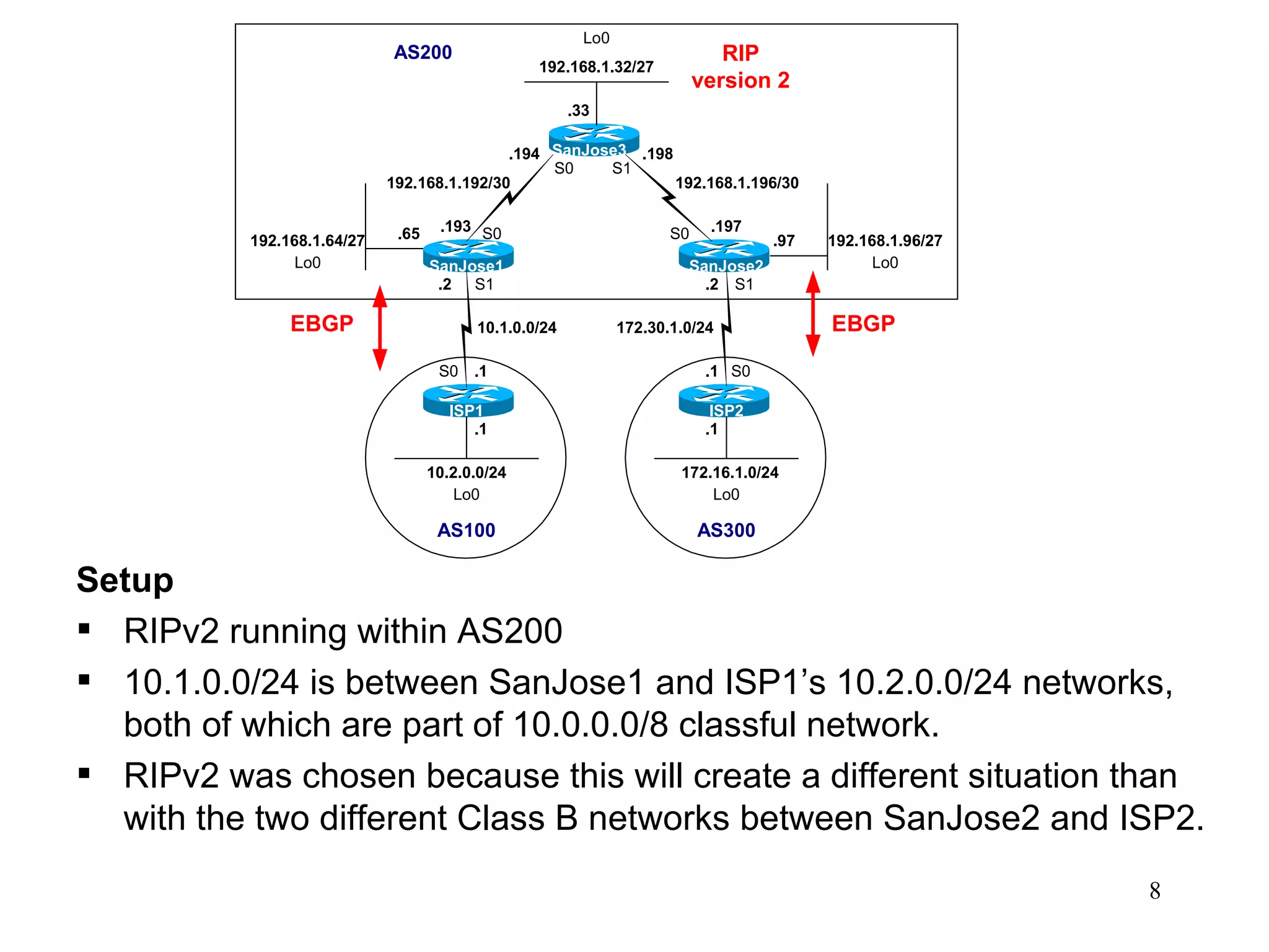 Setup RIPv2 running within AS200 10.1.0.0/24 is between SanJose1 and ISP1’s 10.2.0.0/24 networks, both of which are part of 10.0.0.0/8 classful network. RIPv2 was chosen because this will create a different situation than with the two different Class B networks between SanJose2 and ISP2. 