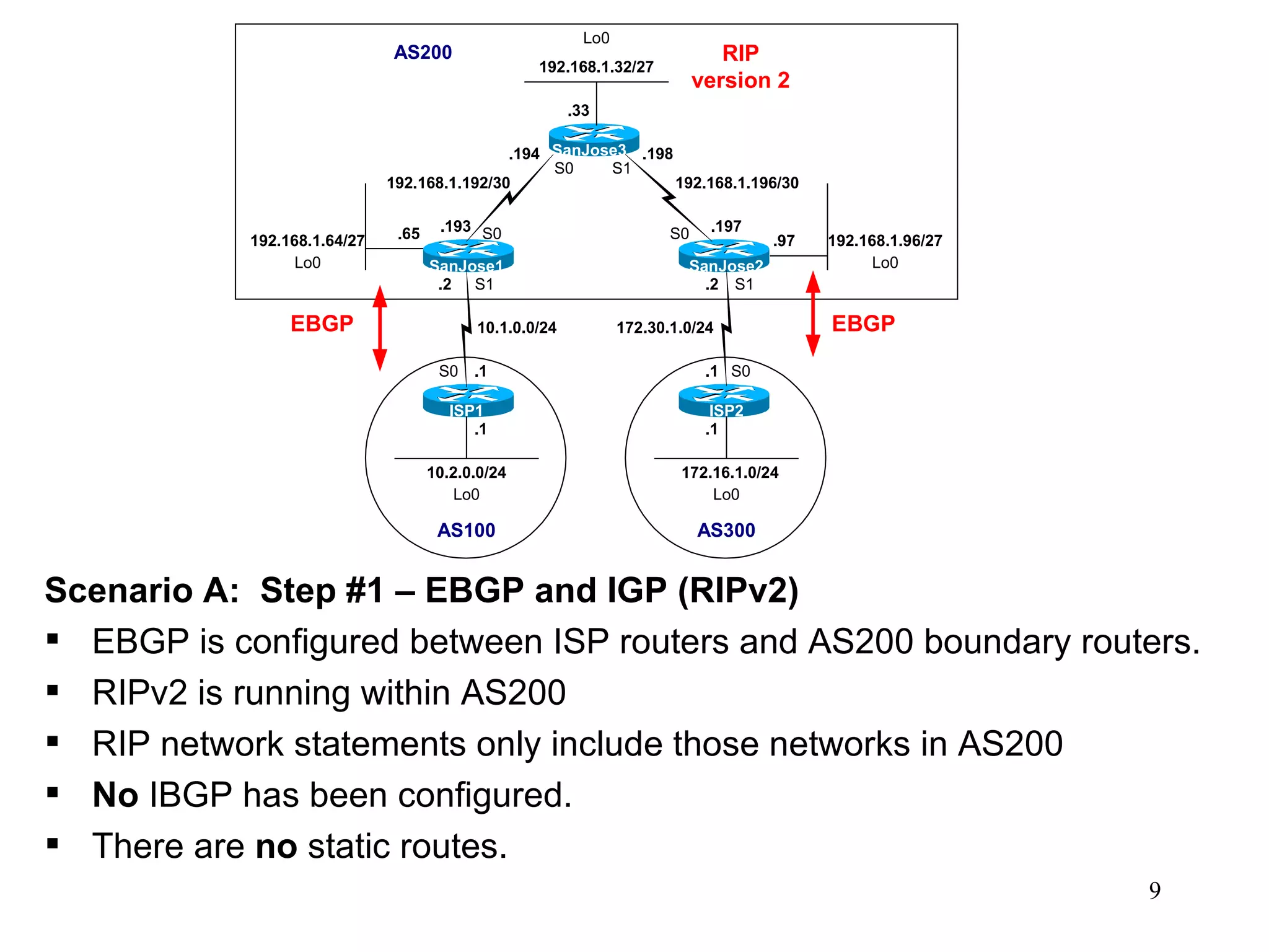Scenario A:  Step #1 – EBGP and IGP (RIPv2) EBGP is configured between ISP routers and AS200 boundary routers. RIPv2 is running within AS200 RIP network statements only include those networks in AS200 No  IBGP has been configured. There are  no  static routes. 