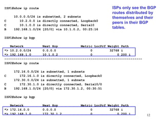 ISP1#show ip route 10.0.0.0/24 is subnetted, 2 subnets C  10.2.0.0 is directly connected, Loopback0 C  10.1.0.0 is directly connected, Serial0 B  192.168.1.0/24 [20/0] via 10.1.0.2, 00:25:16 ISP1#show ip bgp   Network  Next Hop  Metric LocPrf Weight Path *> 10.2.0.0/24  0.0.0.0  0  32768 i *> 192.168.1.0  10.1.0.2  0  0 200 i ------------------------------------------------------------------------ ISP2#show ip route   172.16.0.0/24 is subnetted, 1 subnets C  172.16.1.0 is directly connected, Loopback0 172.30.0.0/24 is subnetted, 1 subnets C  172.30.1.0 is directly connected, Serial0/0 B  192.168.1.0/24 [20/0] via 172.30.1.2, 00:30:51 ISP2#show ip bgp Network  Next Hop  Metric LocPrf Weight Path *> 172.16.0.0  0.0.0.0  0  32768 i *> 192.168.1.0  172.30.1.2  0  0 200 i ISPs only see the BGP routes distributed by themselves and their peers in their BGP tables. 