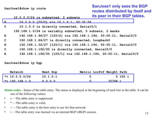 SanJose1#show ip route   10.0.0.0/24 is subnetted, 2 subnets B  10.2.0.0 [20/0] via 10.1.0.1, 00:32:26 C  10.1.0.0 is directly connected, Serial0/1 192.168.1.0/24 is variably subnetted, 5 subnets, 2 masks R  192.168.1.96/27 [120/2] via 192.168.1.194, 00:00:11, Serial0/0 C  192.168.1.64/27 is directly connected, Loopback0 R  192.168.1.32/27 [120/1] via 192.168.1.194, 00:00:11, Serial0/0 C  192.168.1.192/30 is directly connected, Serial0/0 R  192.168.1.196/30 [120/1] via 192.168.1.194, 00:00:11, Serial0/0 SanJose1#show ip bgp   Network  Next Hop  Metric LocPrf Weight Path *> 10.2.0.0/24  10.1.0.1  0  0 100 i *> 192.168.1.0  0.0.0.0  0  32768 i Status codes  - Status of the table entry. The status is displayed at the beginning of each line in the table. It can be one of the following values: s —The table entry is suppressed. * —The table entry is valid. > —The table entry is the best entry to use for that network. i —The table entry was learned via an internal BGP (iBGP) session SanJose1 only sees the BGP routes distributed by itself and its peer in their BGP tables. 