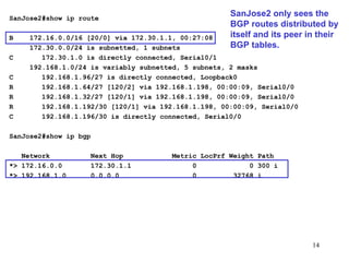 SanJose2#show ip route   B  172.16.0.0/16 [20/0] via 172.30.1.1, 00:27:08 172.30.0.0/24 is subnetted, 1 subnets C  172.30.1.0 is directly connected, Serial0/1 192.168.1.0/24 is variably subnetted, 5 subnets, 2 masks C  192.168.1.96/27 is directly connected, Loopback0 R  192.168.1.64/27 [120/2] via 192.168.1.198, 00:00:09, Serial0/0 R  192.168.1.32/27 [120/1] via 192.168.1.198, 00:00:09, Serial0/0 R  192.168.1.192/30 [120/1] via 192.168.1.198, 00:00:09, Serial0/0 C  192.168.1.196/30 is directly connected, Serial0/0 SanJose2#show ip bgp Network  Next Hop  Metric LocPrf Weight Path *> 172.16.0.0  172.30.1.1  0  0 300 i *> 192.168.1.0  0.0.0.0  0  32768 i SanJose2 only sees the BGP routes distributed by itself and its peer in their BGP tables. 