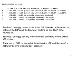 SanJose3#show ip route 192.168.1.0/24 is variably subnetted, 5 subnets, 2 masks R  192.168.1.96/27 [120/1] via 192.168.1.197, 00:00:18, Serial0/1 R  192.168.1.64/27 [120/1] via 192.168.1.193, 00:00:07, Serial0/0 C  192.168.1.32/27 is directly connected, Loopback0 C  192.168.1.192/30 is directly connected, Serial0/0 C  192.168.1.196/30 is directly connected, Serial0/1 SanJose3 does  not  have a route to the ISP networks or the networks between the ISPs and the Boundary routers, so the ICMP Echo Replies fail. SanJose3 does  not  get any routes from the boundary routers except IGP routes. There are  no  BGP routes redistributed into the IGP and SanJose3 is  not  IBGP peering with any BGP speakers. 