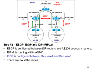 Step #2 – EBGP, IBGP and IGP (RIPv2) EBGP is configured between ISP routers and AS200 boundary routers. RIPv2 is running within AS200 IBGP is configured between SanJose1 and SanJose3. There are  no  static routes. 