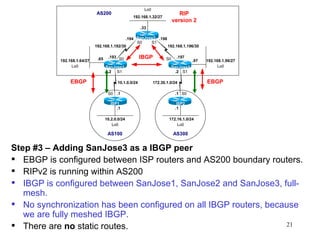 Step #3 – Adding SanJose3 as a IBGP peer EBGP is configured between ISP routers and AS200 boundary routers. RIPv2 is running within AS200 IBGP is configured between SanJose1, SanJose2 and SanJose3, full-mesh. No synchronization has been configured on all IBGP routers, because we are fully meshed IBGP. There are  no  static routes. 