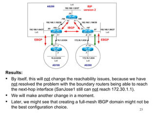 Results: By itself, this will  not  change the reachability issues, because we have  not  resolved the problem with the boundary routers being able to reach the next-hop interface (SanJose1 still can  not  reach 172.30.1.1). We will make another change in a moment. Later, we might see that creating a full-mesh IBGP domain might not be the best configuration choice. 