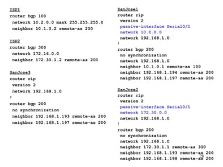 ISP1 router bgp 100 network 10.2.0.0 mask 255.255.255.0 neighbor 10.1.0.2 remote-as 200 ISP2 router bgp 300 network 172.16.0.0 neighbor 172.30.1.2 remote-as 200 SanJose3 router rip version 2 network 192.168.1.0 ! router bgp 200 no synchronization neighbor 192.168.1.193 remote-as 200 neighbor 192.168.1.197 remote-as 200 SanJose1 router rip version 2 passive-interface Serial0/1 network 10.0.0.0 network 192.168.1.0 ! router bgp 200 no synchronization network 192.168.1.0 neighbor 10.1.0.1 remote-as 100 neighbor 192.168.1.194 remote-as 200 neighbor 192.168.1.197 remote-as 200 SanJose2 router rip version 2 passive-interface Serial0/1 network 172.30.0.0 network 192.168.1.0 ! router bgp 200 no synchronization network 192.168.1.0 neighbor 172.30.1.1 remote-as 300 neighbor 192.168.1.193 remote-as 200 neighbor 192.168.1.198 remote-as 200 