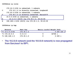ISP2#show ip route   172.16.0.0/24 is subnetted, 1 subnets C  172.16.1.0 is directly connected, Loopback0 172.30.0.0/24 is subnetted, 1 subnets C  172.30.1.0 is directly connected, Serial0/0 10.0.0.0/24 is subnetted, 1 subnets B  10.2.0.0 [20/0] via 172.30.1.2, 00:23:09 B  192.168.1.0/24 [20/0] via 172.30.1.2, 00:23:09 ISP2#show ip bgp   Network  Next Hop  Metric LocPrf Weight Path *> 10.2.0.0/24  172.30.1.2  0 200 100 i *> 172.16.0.0  0.0.0.0  0  32768 i *> 192.168.1.0  172.30.1.2  0  0 200 i The 10.2.0.0 network (and the 10.0.0.0 network) is now propagated from SanJose1 to ISP1. 