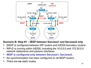 Scenario B: Step #1 – IBGP between SanJose1 and SanJose2 only EBGP is configured between ISP routers and AS200 boundary routers. RIPv2 is running within AS200, including the 10.0.0.0 and 172.30.0.0 network statements and passive interfaces. IBGP is configured only between SanJose1, SanJose2. No synchronization has been configured on all IBGP routers. There are  no  static routes. 