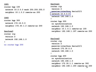 ISP1 router bgp 100 network 10.2.0.0 mask 255.255.255.0 neighbor 10.1.0.2 remote-as 200 ISP2 router bgp 300 network 172.16.0.0 neighbor 172.30.1.2 remote-as 200 SanJose3 router rip version 2 network 192.168.1.0 ! no router bgp 200 SanJose1 router rip version 2 passive-interface Serial0/1 network 10.0.0.0 network 192.168.1.0 ! router bgp 200 no synchronization network 192.168.1.0 neighbor 10.1.0.1 remote-as 100 neighbor 192.168.1.197 remote-as 200 SanJose2 router rip version 2 passive-interface Serial0/1 network 172.30.0.0 network 192.168.1.0 ! router bgp 200 no synchronization network 192.168.1.0 neighbor 172.30.1.1 remote-as 300 neighbor 192.168.1.193 remote-as 200 