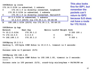 ISP2#show ip route 172.16.0.0/24 is subnetted, 1 subnets C  172.16.1.0 is directly connected, Loopback0 172.30.0.0/24 is subnetted, 1 subnets C  172.30.1.0 is directly connected, Serial0/0 10.0.0.0/24 is subnetted, 1 subnets B  10.2.0.0 [20/0] via 172.30.1.2, 00:44:58 B  192.168.1.0/24 [20/0] via 172.30.1.2, 00:49:15 ISP2#show ip bgp Network  Next Hop  Metric LocPrf Weight Path *> 10.2.0.0/24  172.30.1.2  0 200 100 i *> 172.16.0.0  0.0.0.0  0  32768 i *> 192.168.1.0  172.30.1.2  0  0 200 i ISP2#ping 10.2.0.1 Sending 5, 100-byte ICMP Echos to 10.2.0.1, timeout is 2 seconds: ..... Success rate is 0 percent (0/5) ISP2#ping 192.168.1.65 Sending 5, 100-byte ICMP Echos to 192.168.1.65, timeout is 2 seconds: !!!!! Success rate is 100 percent (5/5), round-trip min/avg/max = 84/84/88 ms This also looks fine for ISP1, but remember the packets can’t return to ISP2 because SJ3 does not have a route for 172.16.0.0. 
