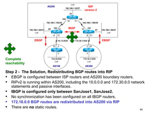 Step 2 -  The Solution, Redistributing BGP routes into RIP  EBGP is configured between ISP routers and AS200 boundary routers. RIPv2 is running within AS200, including the 10.0.0.0 and 172.30.0.0 network statements and passive interfaces. IBGP is configured only between SanJose1, SanJose2. No synchronization has been configured on all IBGP routers. 172.16.0.0 BGP routes are redistributed into AS200 via RIP There are  no  static routes. Complete reachability 