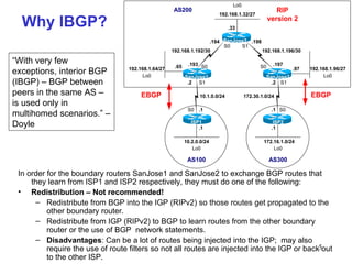 Why IBGP? In order for the boundary routers SanJose1 and SanJose2 to exchange BGP routes that they learn from ISP1 and ISP2 respectively, they must do one of the following: Redistribution – Not recommended! Redistribute from BGP into the IGP (RIPv2) so those routes get propagated to the other boundary router. Redistribute from IGP (RIPv2) to BGP to learn routes from the other boundary router or the use of BGP  network statements. Disadvantages : Can be a lot of routes being injected into the IGP;  may also require the use of route filters so not all routes are injected into the IGP or back out to the other ISP. “ With very few exceptions, interior BGP (IBGP) – BGP between peers in the same AS – is used only in multihomed scenarios.” – Doyle 