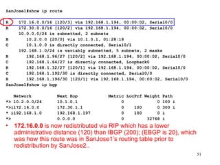 SanJose1#show ip route   R  172.16.0.0/16 [120/3] via 192.168.1.194, 00:00:02, Serial0/0 R  172.30.0.0/16 [120/2] via 192.168.1.194, 00:00:02, Serial0/0 10.0.0.0/24 is subnetted, 2 subnets B  10.2.0.0 [20/0] via 10.1.0.1, 01:28:18 C  10.1.0.0 is directly connected, Serial0/1 192.168.1.0/24 is variably subnetted, 5 subnets, 2 masks R  192.168.1.96/27 [120/2] via 192.168.1.194, 00:00:02, Serial0/0 C  192.168.1.64/27 is directly connected, Loopback0 R  192.168.1.32/27 [120/1] via 192.168.1.194, 00:00:02, Serial0/0 C  192.168.1.192/30 is directly connected, Serial0/0 R  192.168.1.196/30 [120/1] via 192.168.1.194, 00:00:02, Serial0/0 SanJose1#show ip bgp   Network  Next Hop  Metric LocPrf Weight Path *> 10.2.0.0/24  10.1.0.1  0  0 100 i *>i172.16.0.0  172.30.1.1  0  100  0 300 i * i192.168.1.0  192.168.1.197  0  100  0 i *>  0.0.0.0  0  32768 i 172.16.0.0  is now redistributed via RIP which has a lower administrative distance (120) than IBGP (200); (EBGP is 20), which was how this route was in SanJose1’s routing table prior to redistribution by SanJose2.. 