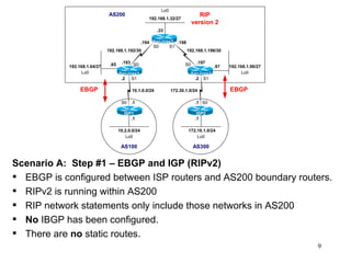 Scenario A:  Step #1 – EBGP and IGP (RIPv2) EBGP is configured between ISP routers and AS200 boundary routers. RIPv2 is running within AS200 RIP network statements only include those networks in AS200 No  IBGP has been configured. There are  no  static routes. 