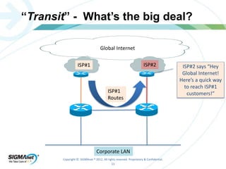 “Transit” - What’s the big deal? 
Corporate LAN 
Copyright © SIGMAnet ® 2012. All rights reserved. Proprietary & Confidential. 
13 
ISP#1 
Global Internet 
ISP#2 
ISP#1 
Routes 
ISP#2 says “Hey 
Global Internet! 
Here’s a quick way 
to reach ISP#1 
customers!” 
 