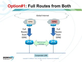 Option#1: Full Routes from Both 
Corporate LAN 
Copyright © SIGMAnet ® 2012. All rights reserved. Proprietary & Confidential. 
16 
ISP#1 
Global Internet 
ISP#2 
Full 
Routes 
from 
ISP#1 
iBGP full route 
exchange 
Full 
Routes 
from 
ISP#2 
 