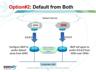 Option#2: Default from Both 
Corporate LAN 
Copyright © SIGMAnet ® 2012. All rights reserved. Proprietary & Confidential. 
18 
ISP#1 
Global Internet 
ISP#2 
0.0.0.0 
iBGP exchange 
default received 
routes 
w/preferences 
Configure iBGP to 
prefer default 
route from ISP#1 
0.0.0.0 
iBGP will agree to 
prefer 0.0.0.0 from 
ISP#1 over ISP#2 
 