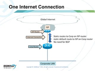 One Internet Connection 
ISP Router 
Global Internet 
Copyright © SIGMAnet ® 2012. All rights reserved. Proprietary & Confidential. 
6 
Internet Connection 
Corporate LAN 
Corp Router 
ISP 
• Static routes to Corp on ISP router 
• static default route to ISP on Corp router 
• No need for BGP 
 