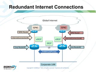 Redundant Internet Connections 
ISP#1 Router 
Copyright © SIGMAnet ® 2012. All rights reserved. Proprietary & Confidential. 
7 
InternetConnection#1 
Corporate LAN 
Corp Router#1 
ISP#1 
Global Internet 
ISP#2 Router 
InternetConnection#2 
Corp Router#2 
ISP#2 
eBGP eBGP 
iBGP 
L3 
FHRP/OSPF/etc 
 