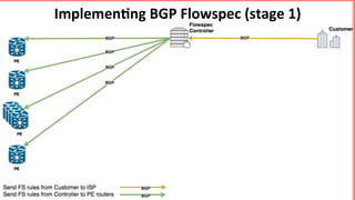 Implemen5ng	BGP	Flowspec	(stage	1)	
 