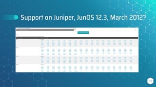 Support on Juniper, JunOS 12.3, March 2012?
11
 