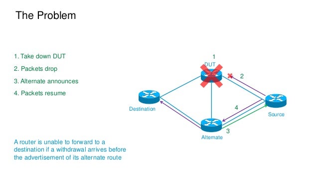 BGP Graceful Shutdown - IOS XR  Slide 3